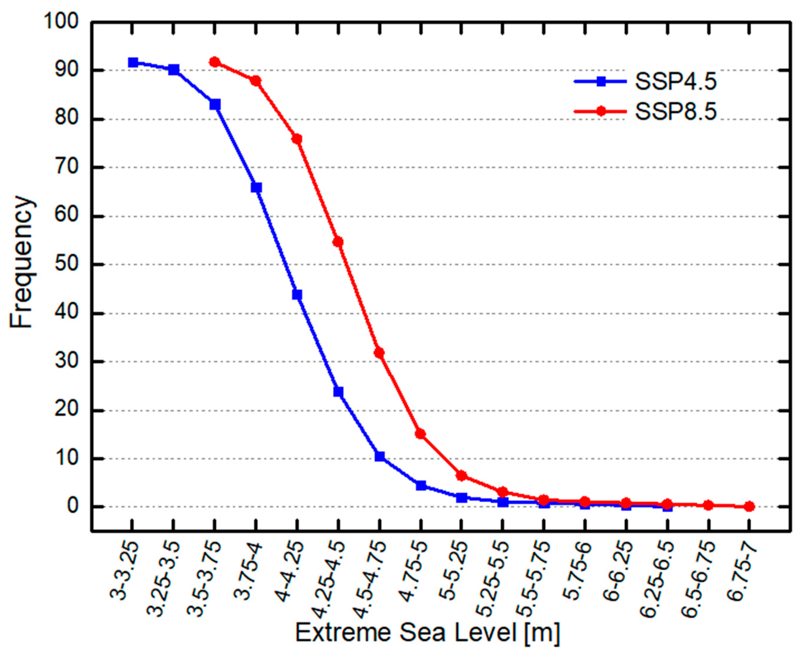 Ijgi 12 00086 g002 Ijgi 12 00086 g002