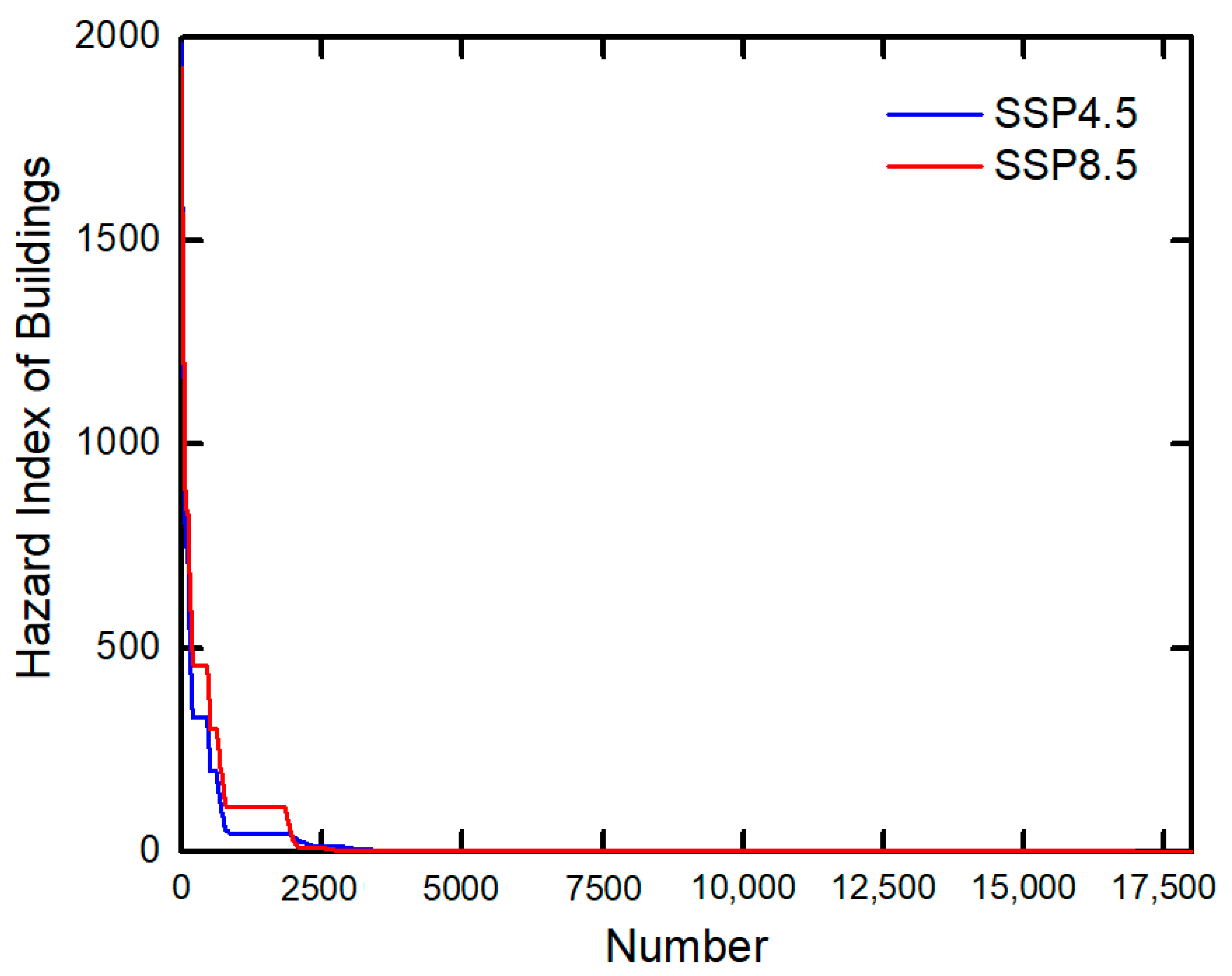 Ijgi 12 00086 g009 Ijgi 12 00086 g009