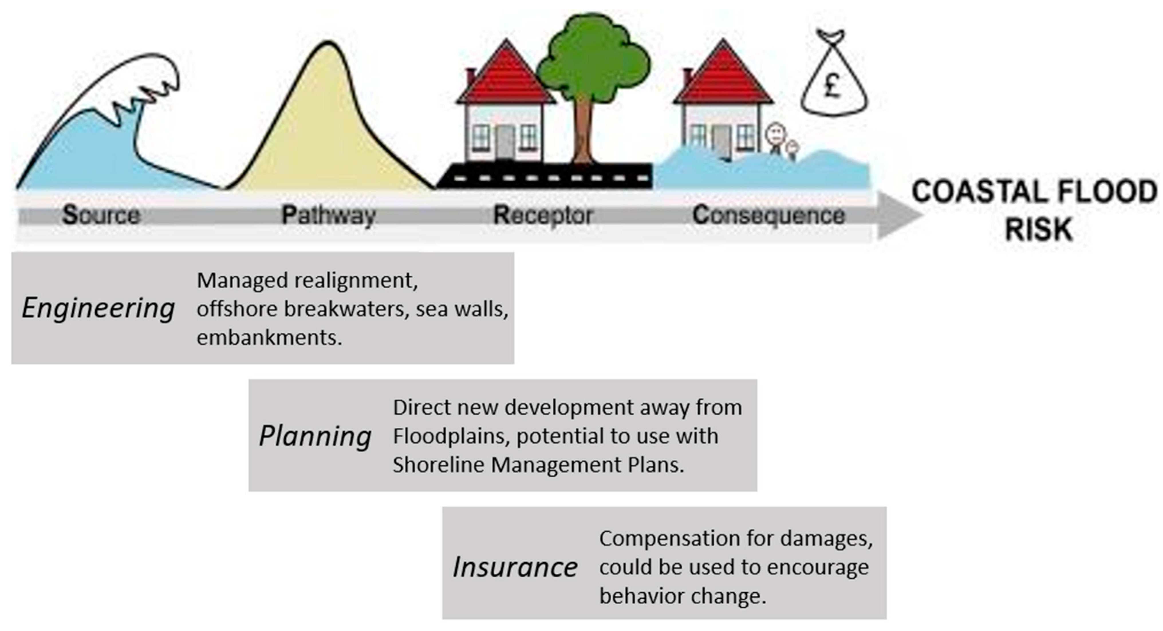 Ijgi 12 00086 g0a1 Ijgi 12 00086 g0a1