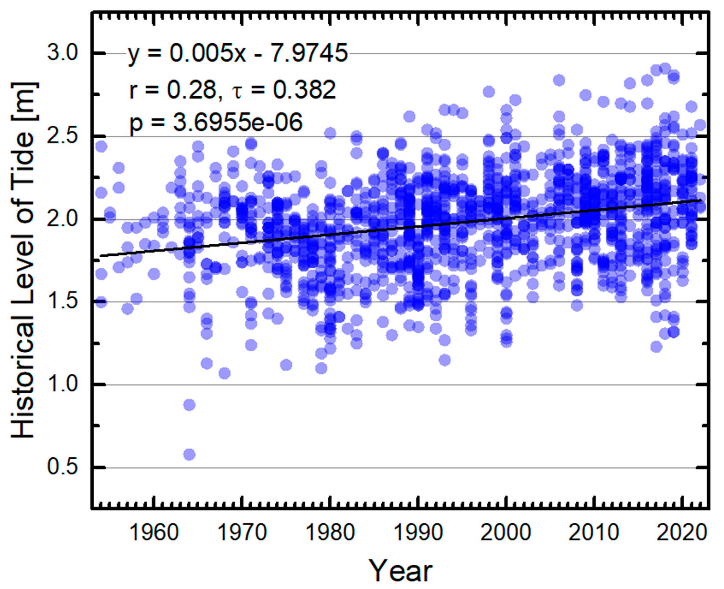Ijgi 12 00086 g0a3 Ijgi 12 00086 g0a3