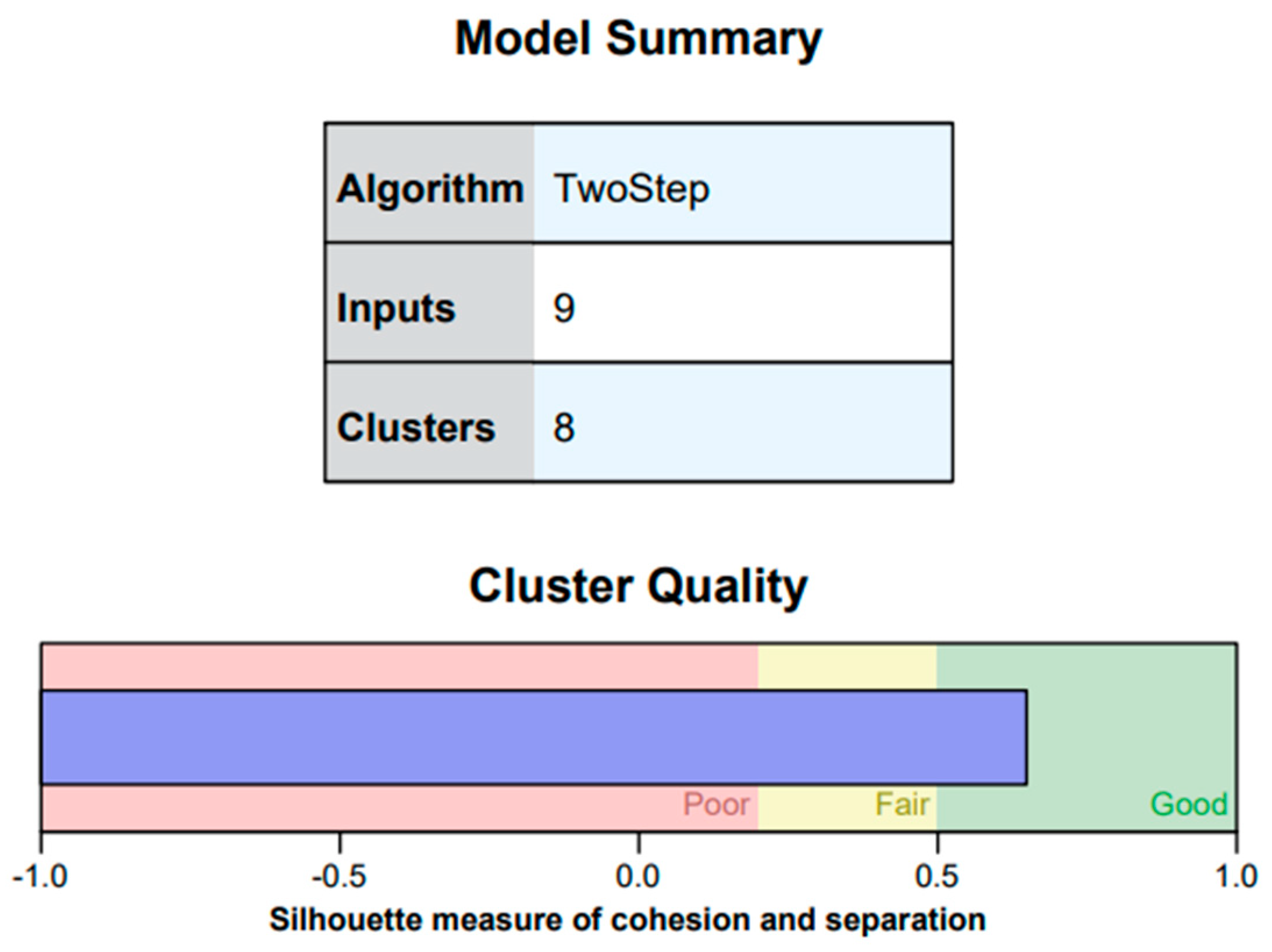 Ijgi 12 00086 g0a5 Ijgi 12 00086 g0a5