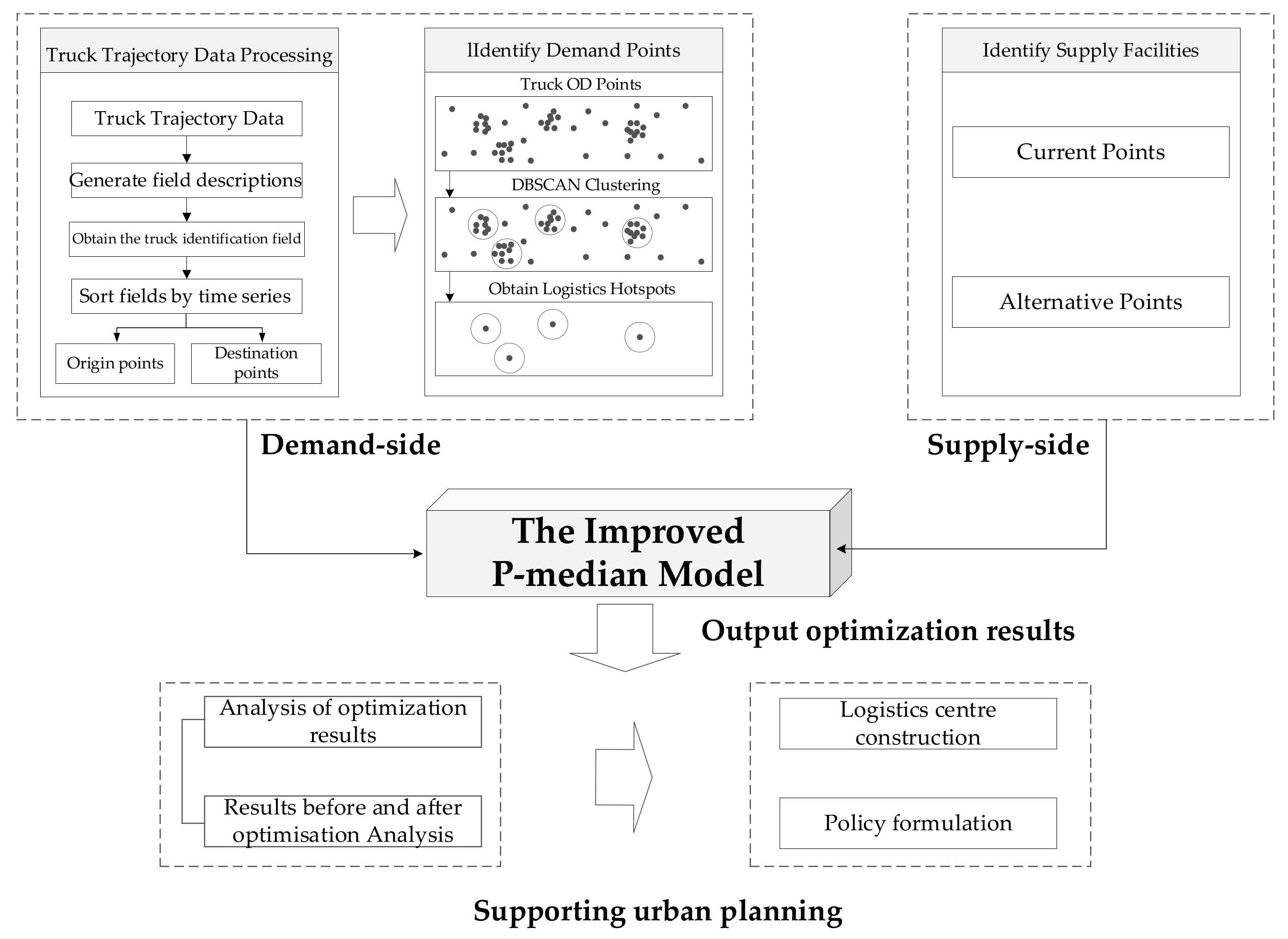 Ijgi 12 00088 g001 Ijgi 12 00088 g001
