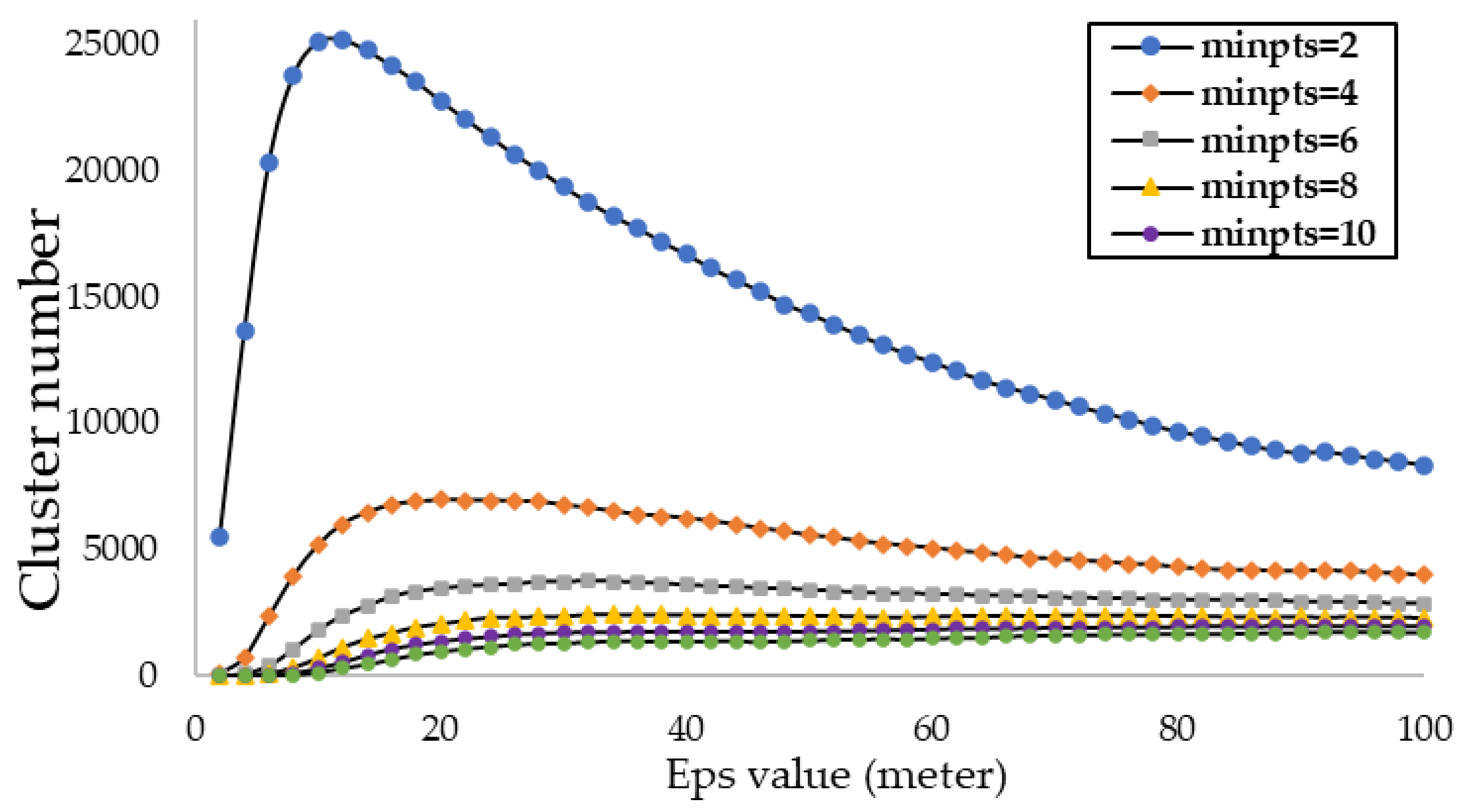 Ijgi 12 00088 g003 Ijgi 12 00088 g003