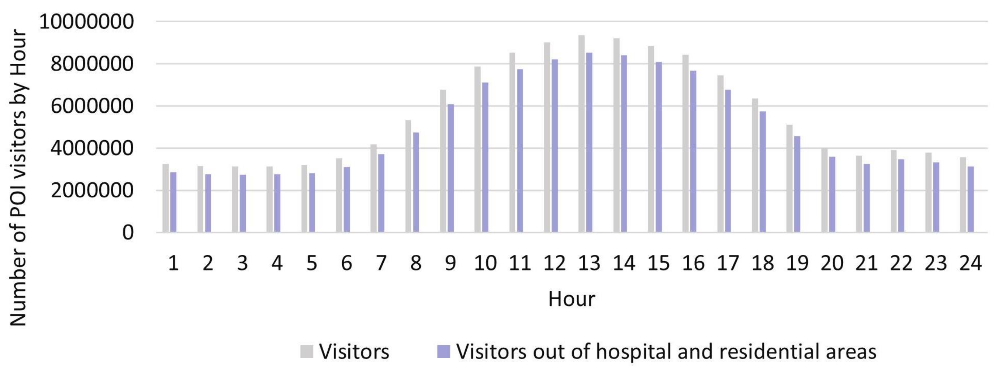 Ijgi 12 00091 g002 Ijgi 12 00091 g002
