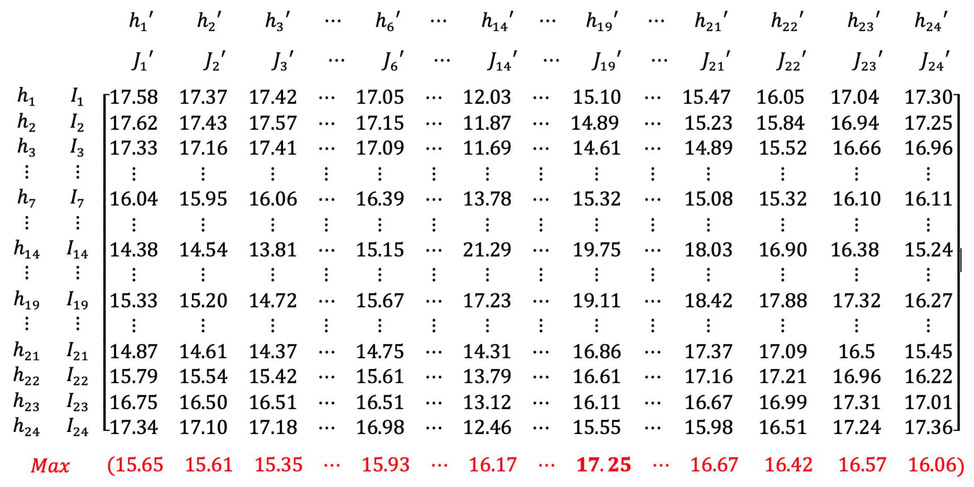 Ijgi 12 00091 g003 Ijgi 12 00091 g003