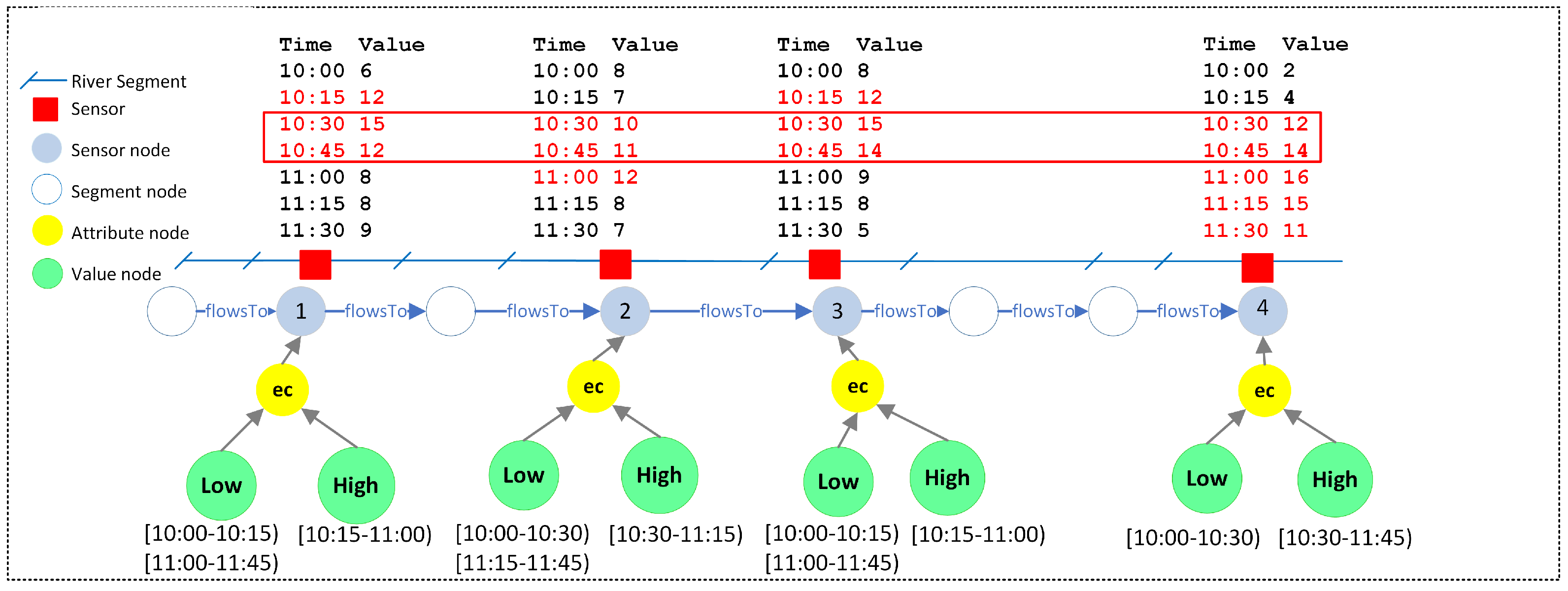 Ijgi 12 00094 g003 Ijgi 12 00094 g003