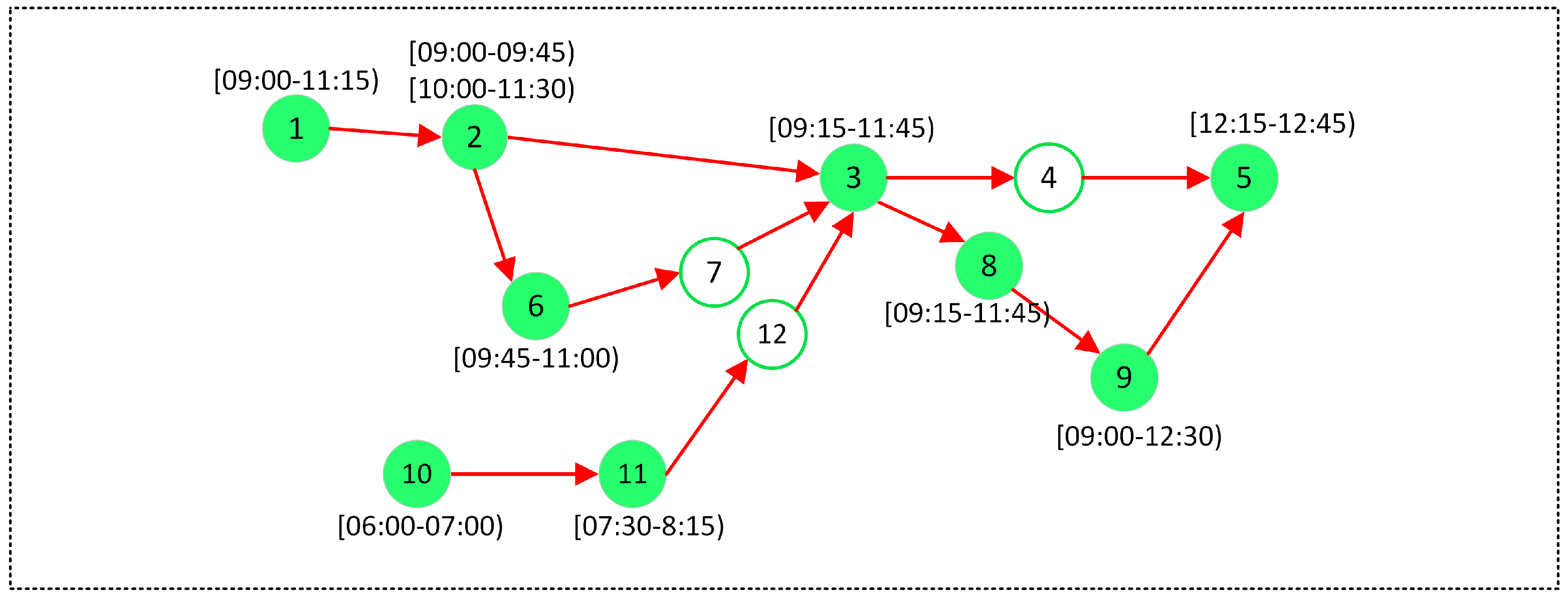 Ijgi 12 00094 g004 Ijgi 12 00094 g004