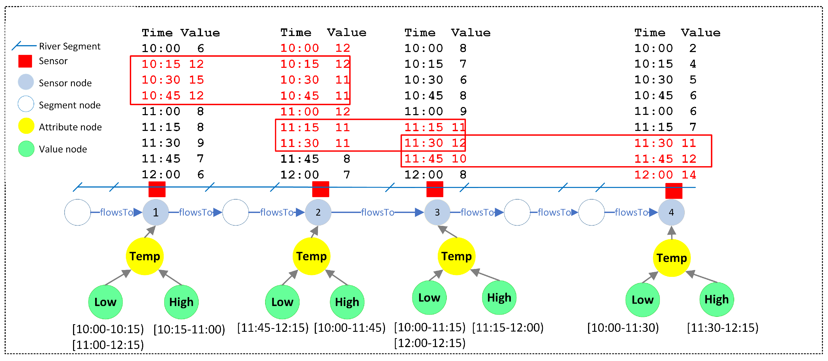 Ijgi 12 00094 g005 Ijgi 12 00094 g005
