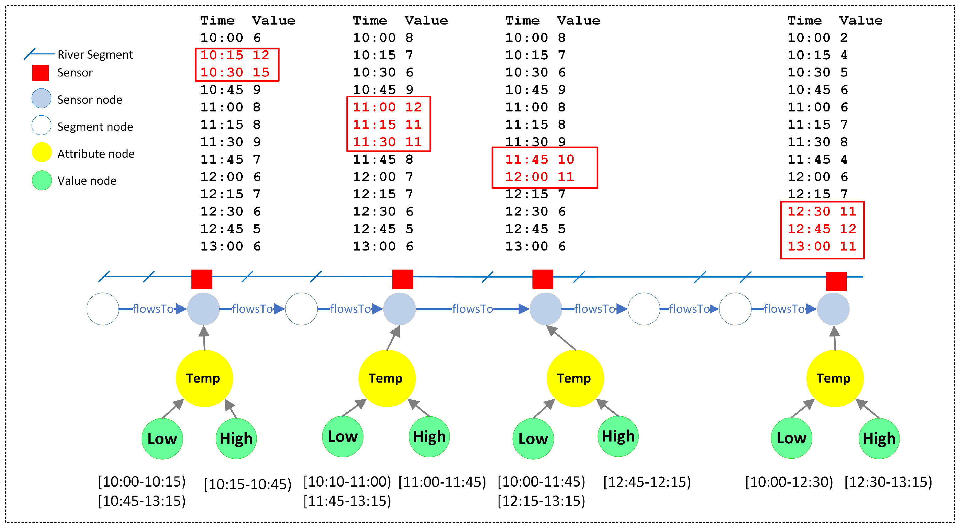 Ijgi 12 00094 g006 Ijgi 12 00094 g006