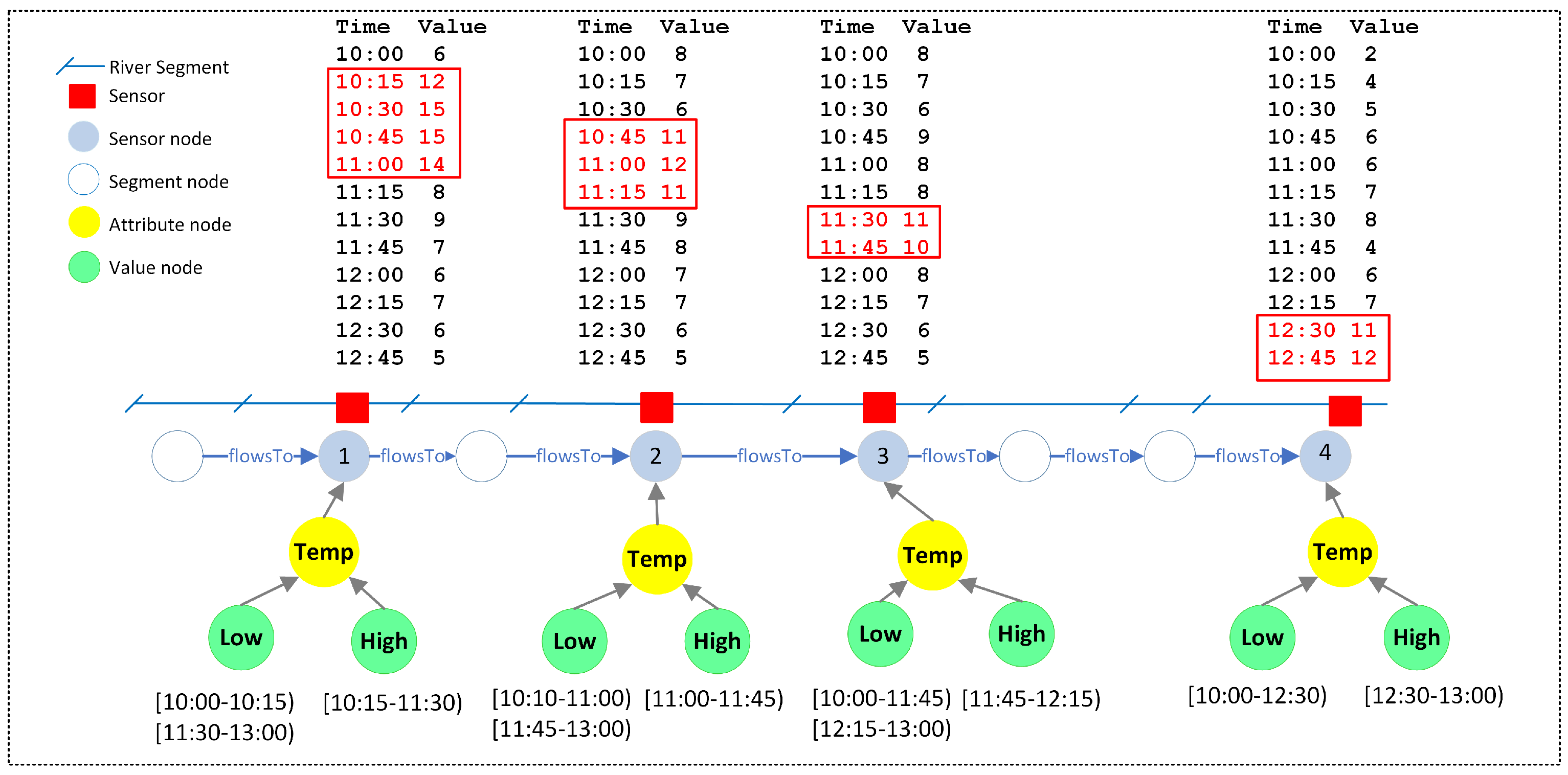 Ijgi 12 00094 g007 Ijgi 12 00094 g007