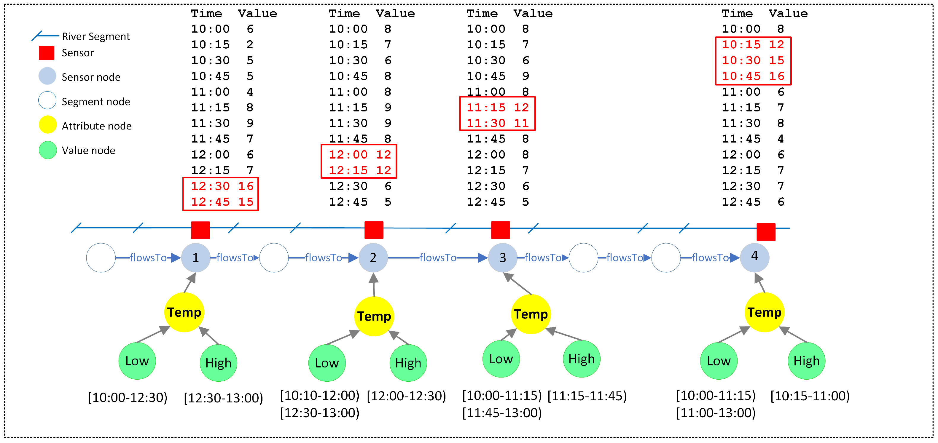 Ijgi 12 00094 g008 Ijgi 12 00094 g008