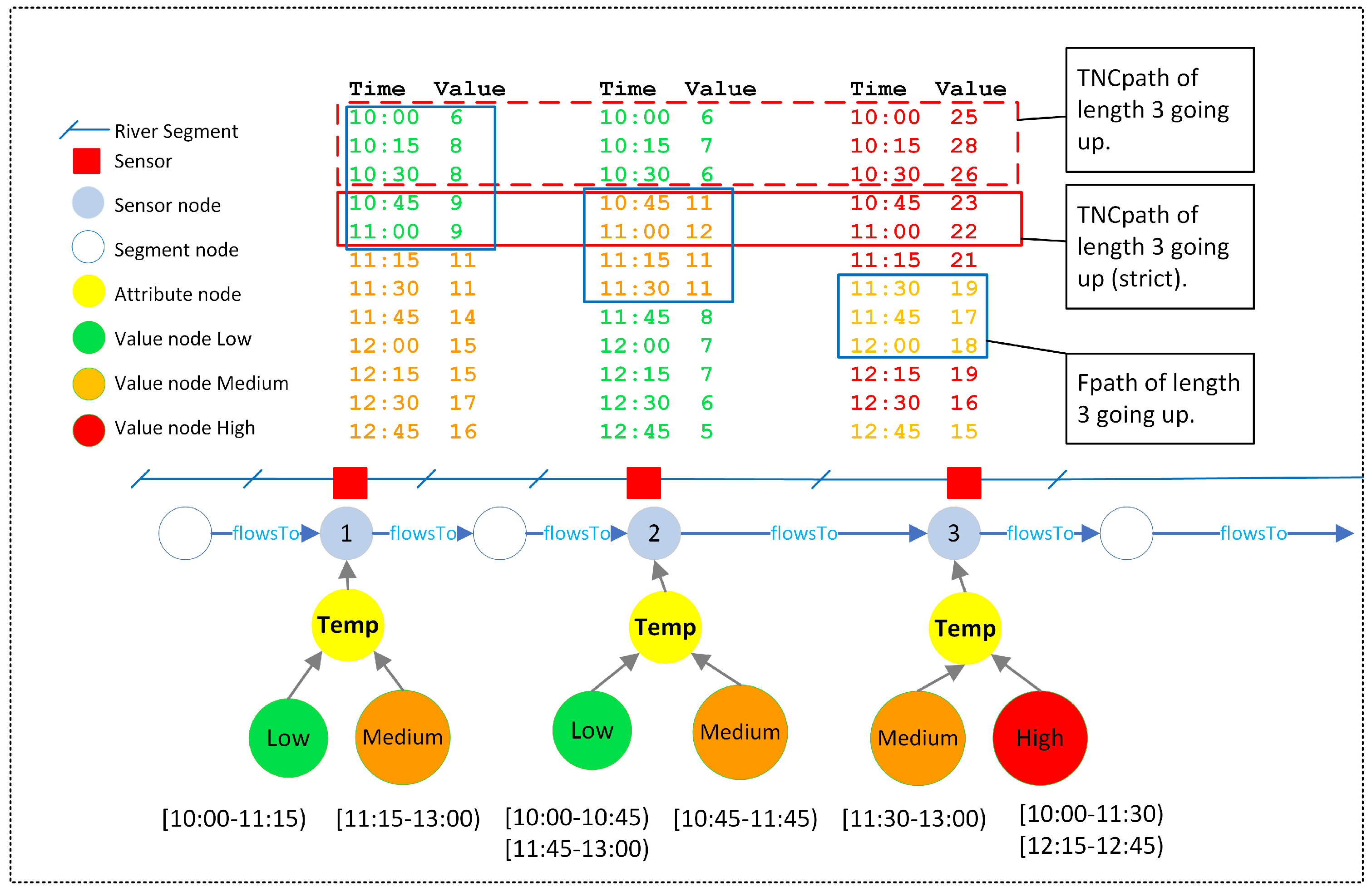 Ijgi 12 00094 g009 Ijgi 12 00094 g009