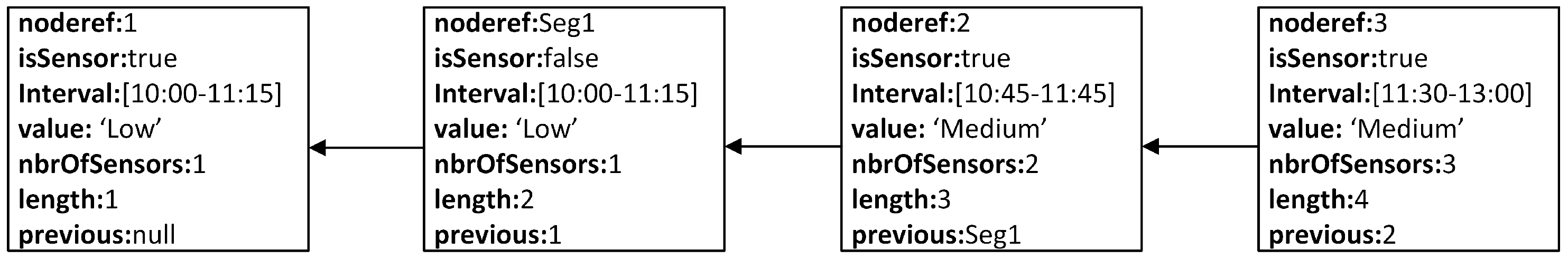 Ijgi 12 00094 g010 Ijgi 12 00094 g010