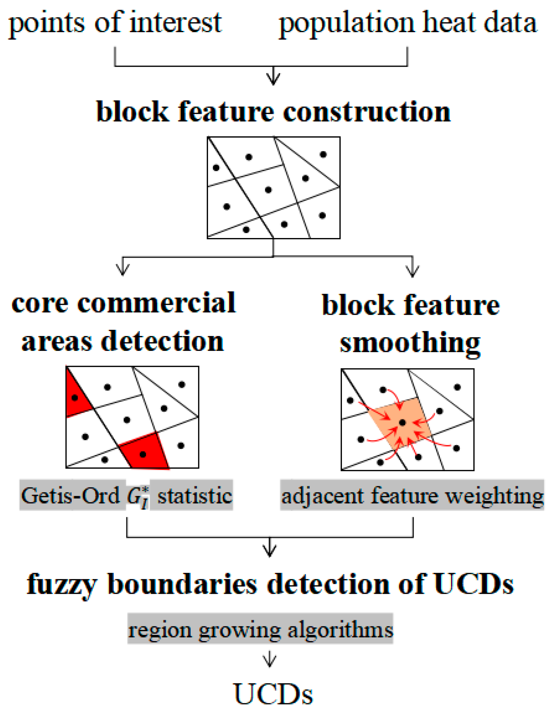Ijgi 12 00096 g003 Ijgi 12 00096 g003