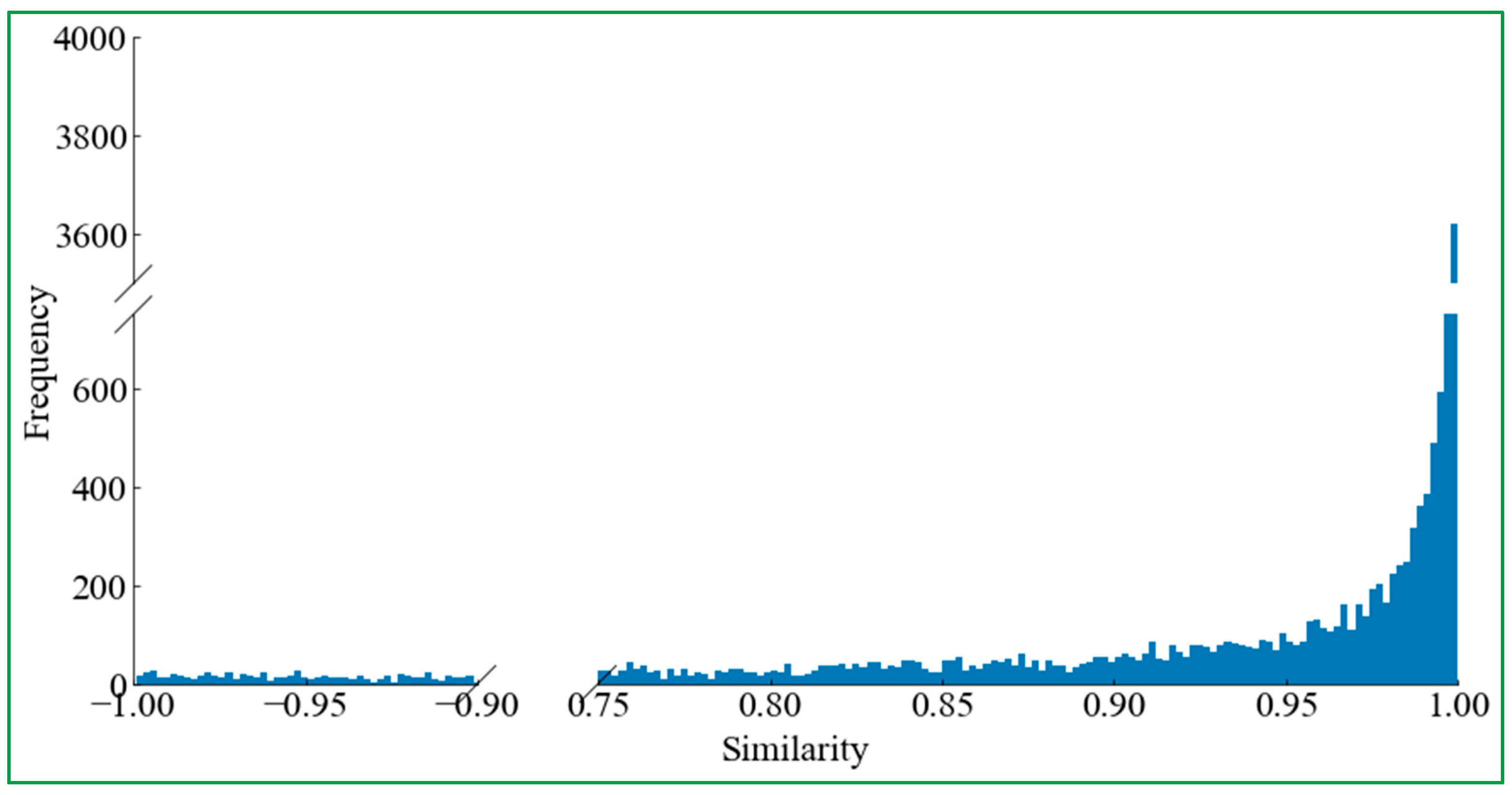 Ijgi 12 00096 g010 Ijgi 12 00096 g010