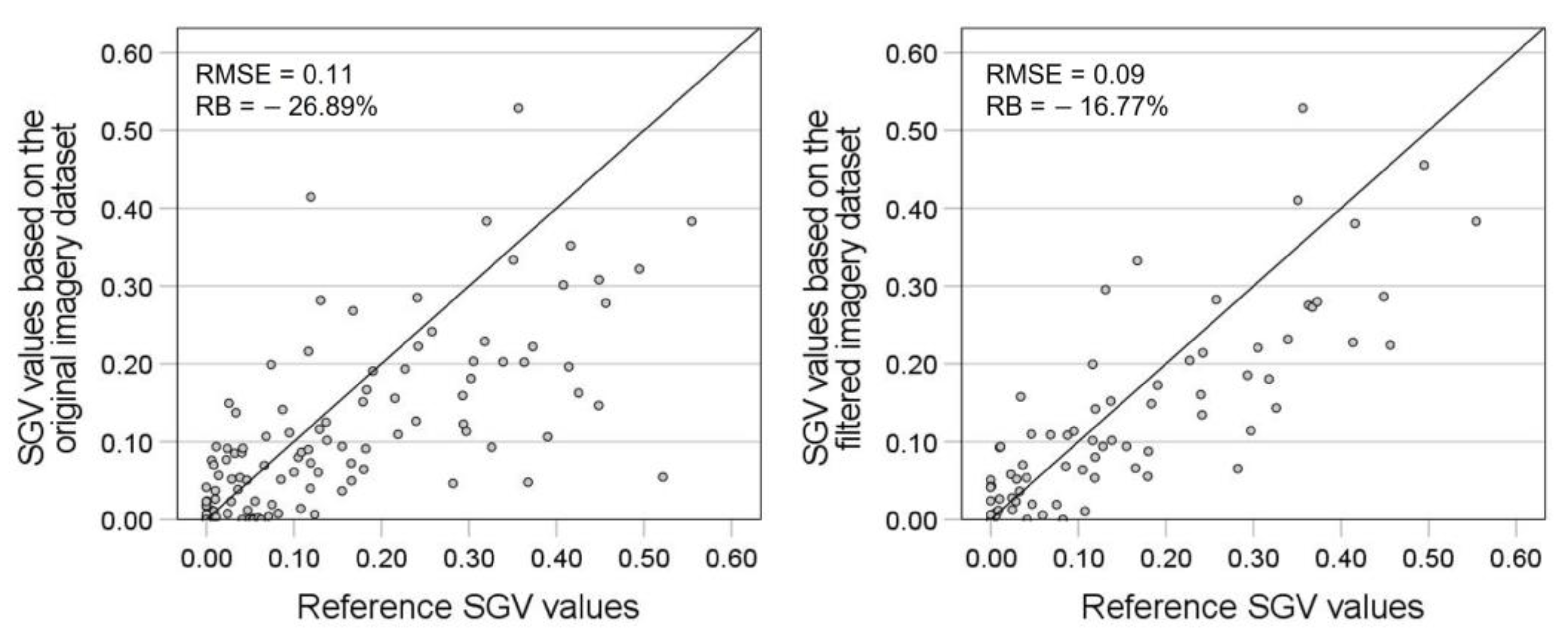 Ijgi 12 00108 g008 Ijgi 12 00108 g008