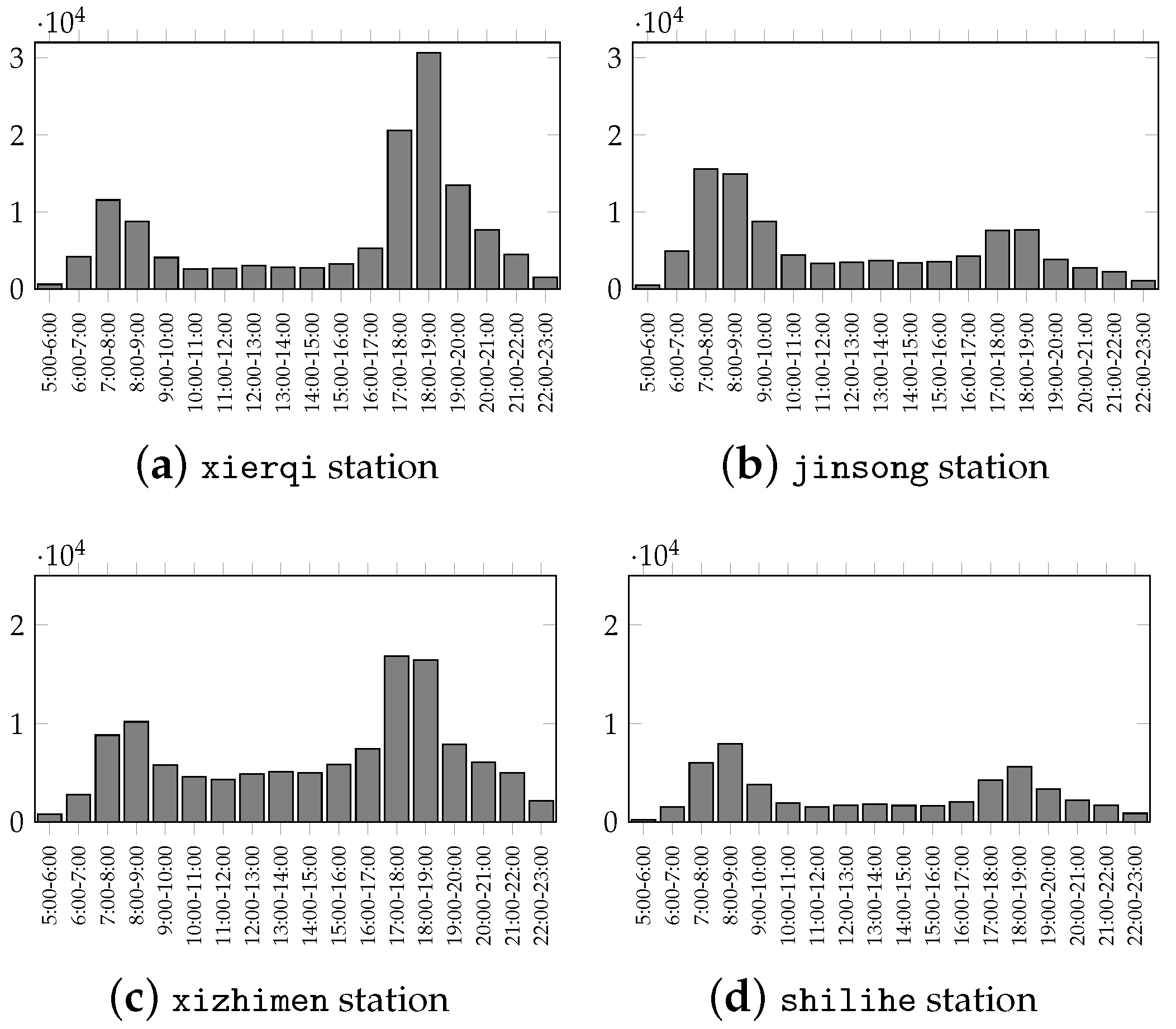 Ijgi 12 00110 g003 Ijgi 12 00110 g003