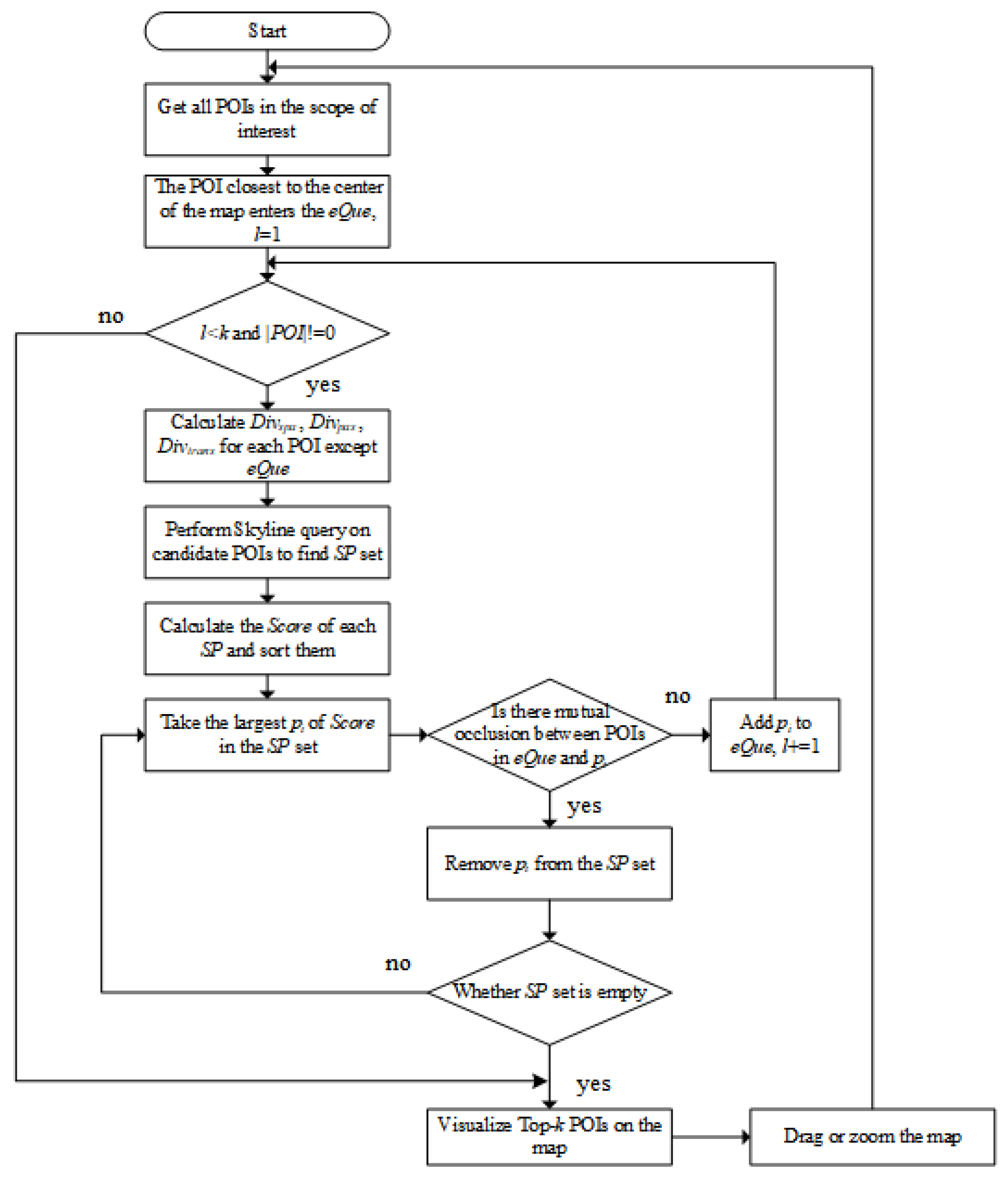 Ijgi 12 00110 g005 Ijgi 12 00110 g005