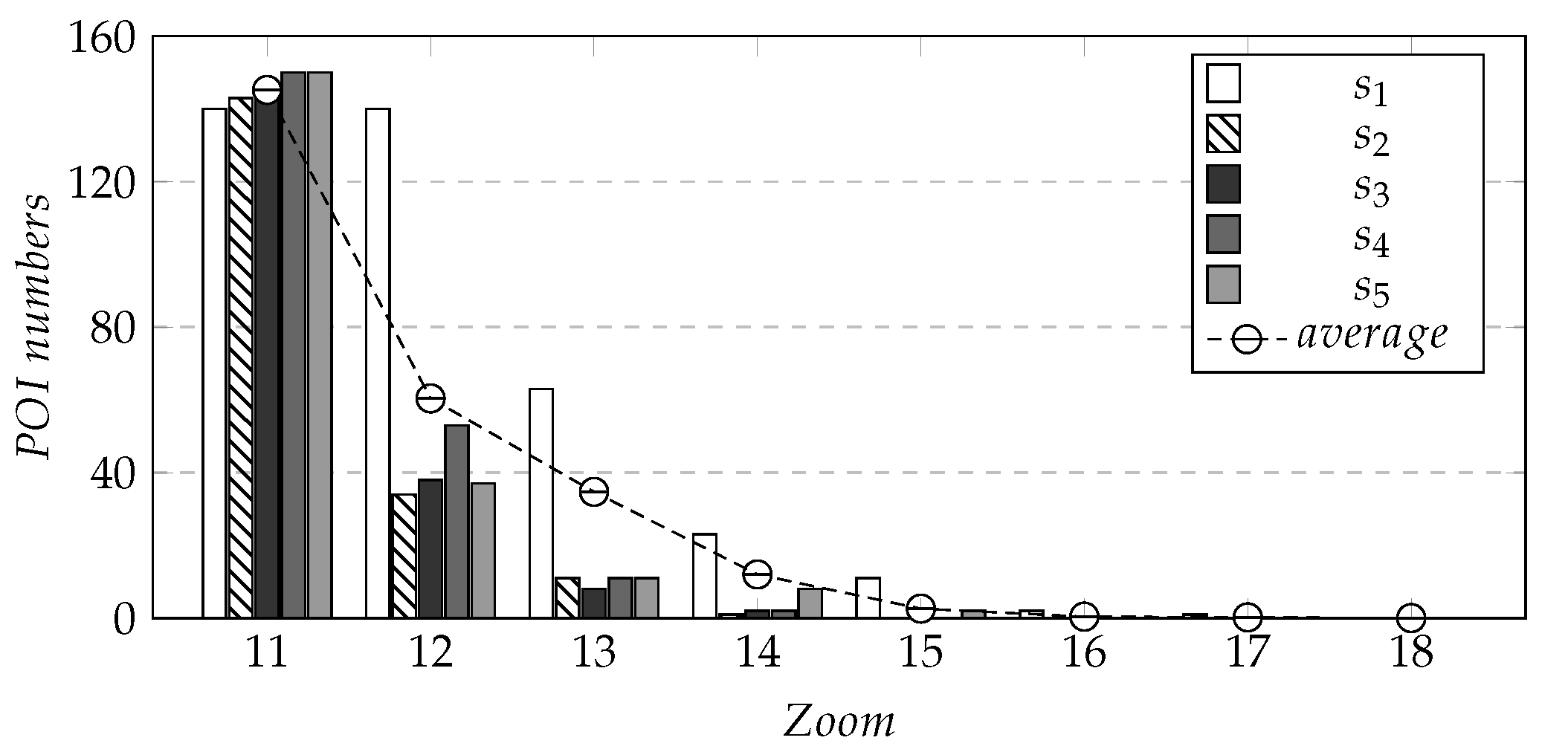 Ijgi 12 00110 g007 Ijgi 12 00110 g007