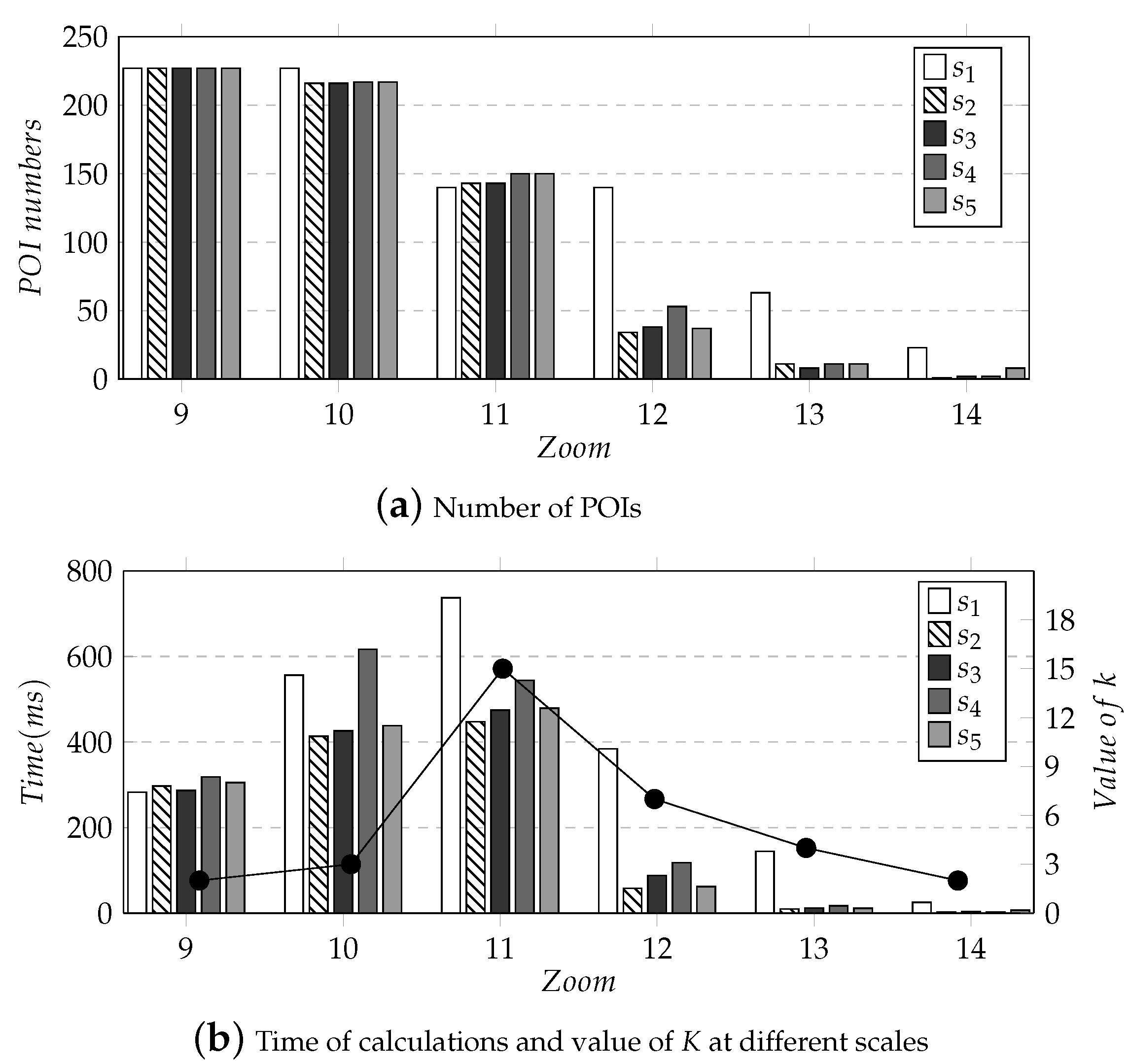Ijgi 12 00110 g009 Ijgi 12 00110 g009