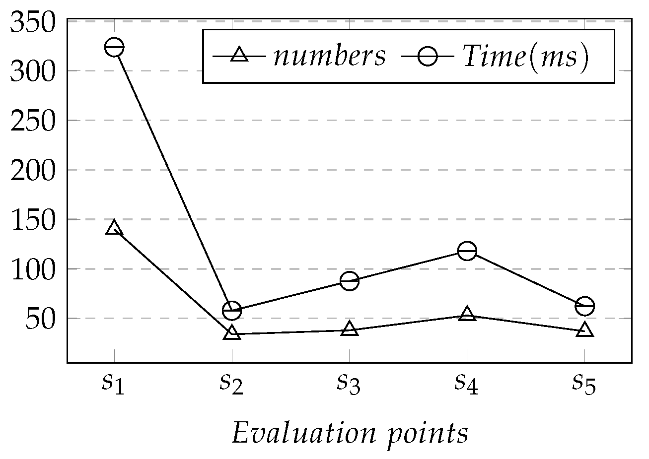 Ijgi 12 00110 g010 Ijgi 12 00110 g010