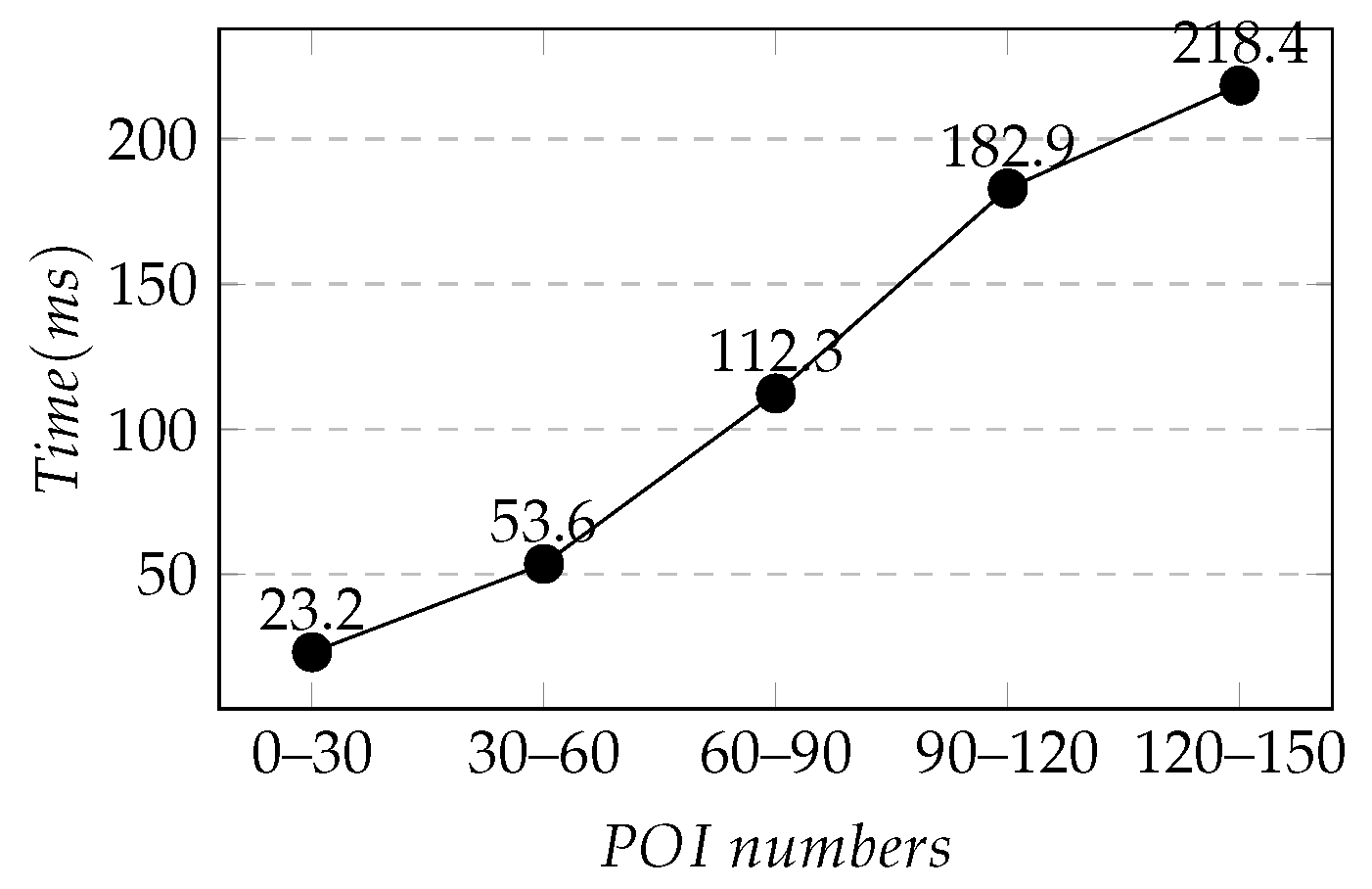 Ijgi 12 00110 g011 Ijgi 12 00110 g011