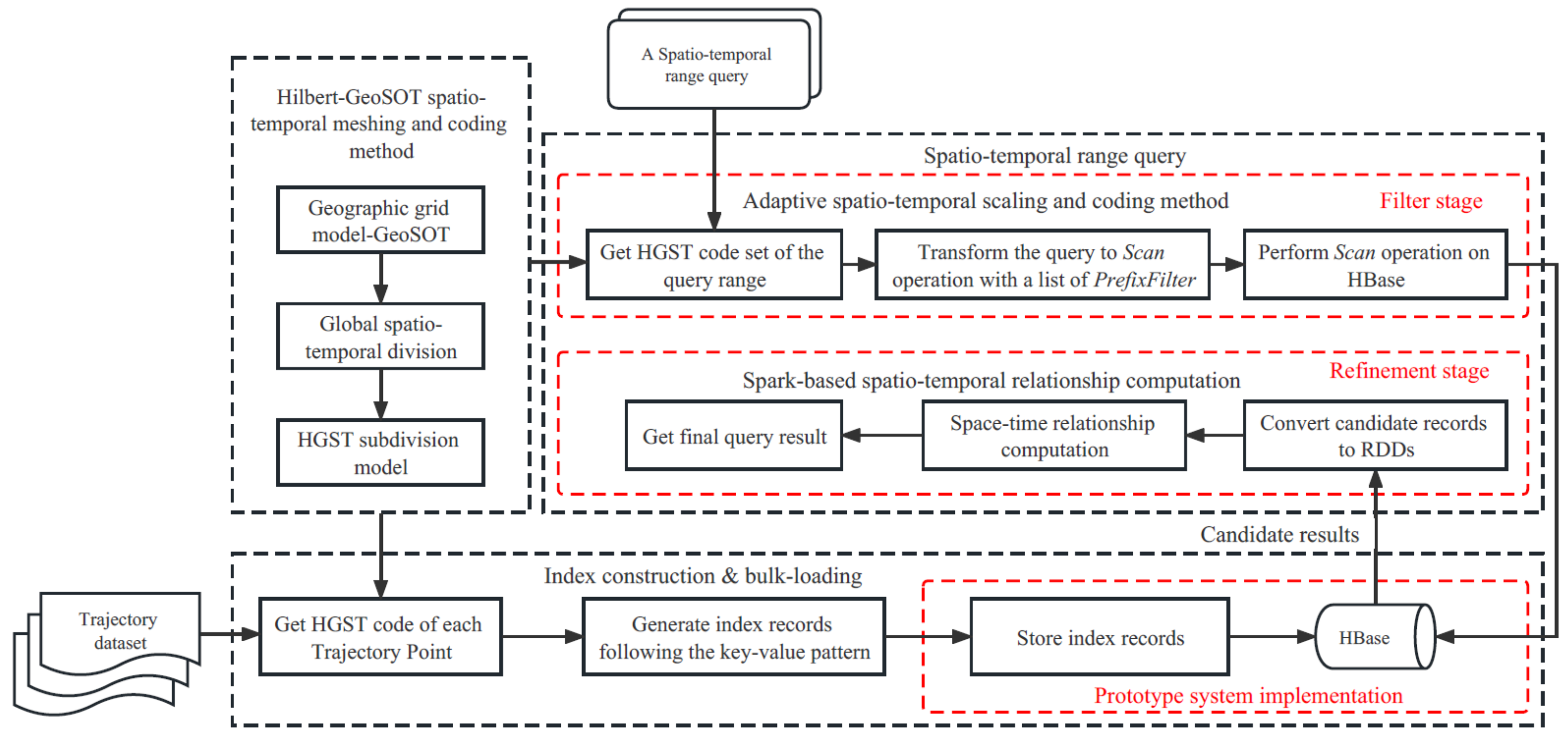 Ijgi 12 00113 g001 Ijgi 12 00113 g001