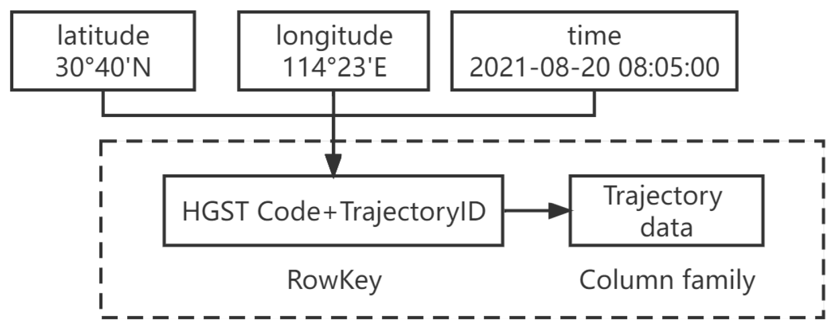 Ijgi 12 00113 g007 Ijgi 12 00113 g007