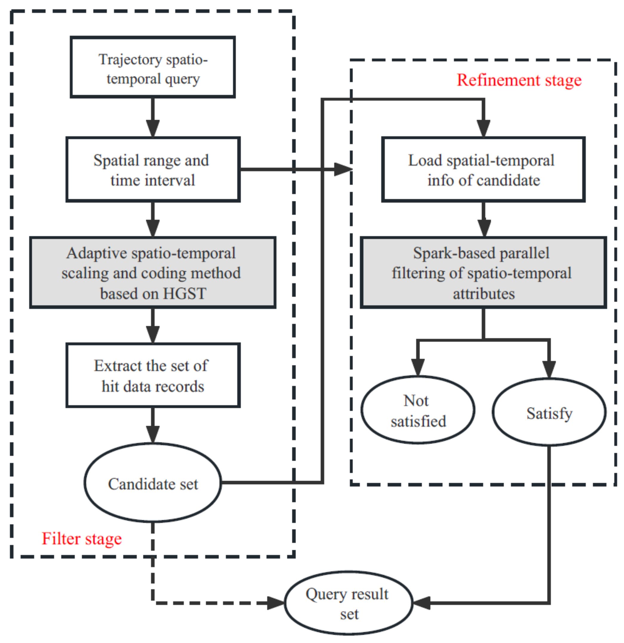 Ijgi 12 00113 g008 Ijgi 12 00113 g008