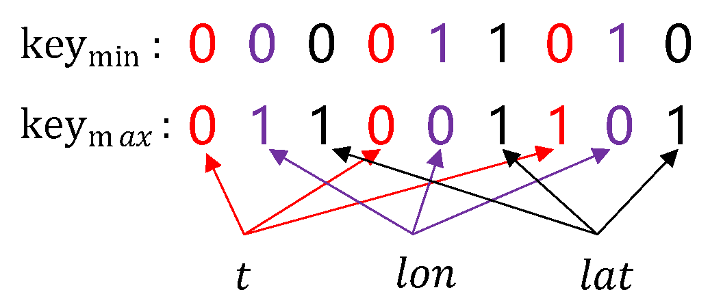 Ijgi 12 00113 g014 Ijgi 12 00113 g014