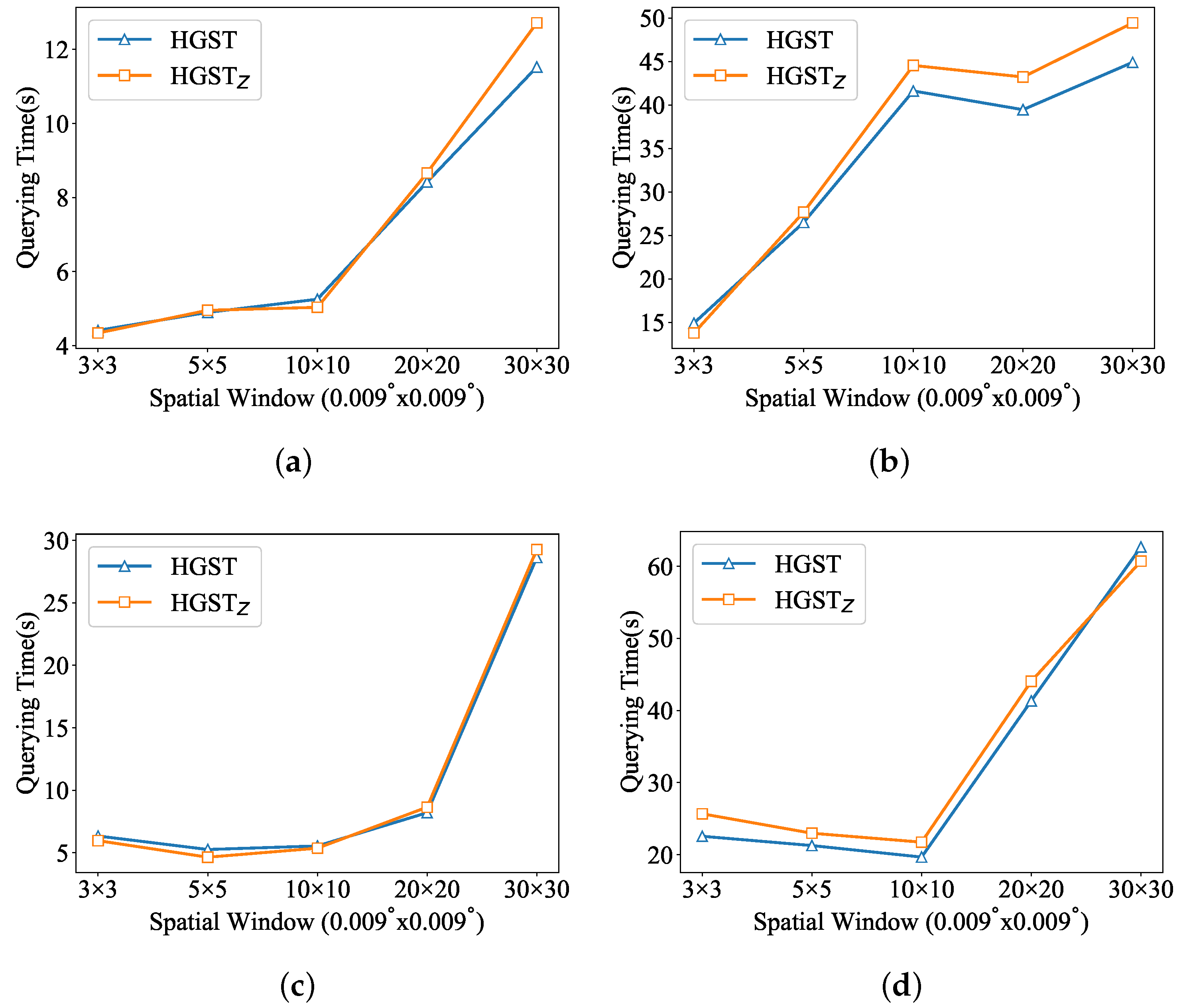 Ijgi 12 00113 g015 Ijgi 12 00113 g015