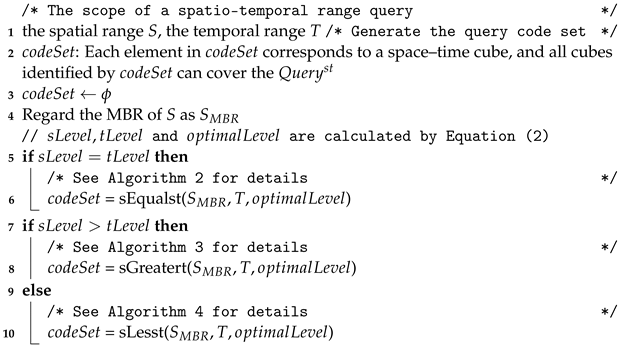 Ijgi 12 00113 i001 Ijgi 12 00113 i001