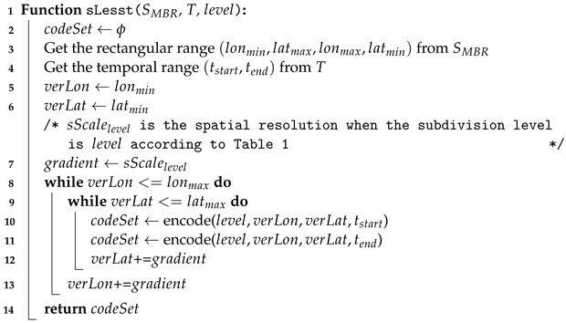 Ijgi 12 00113 i004 Ijgi 12 00113 i004