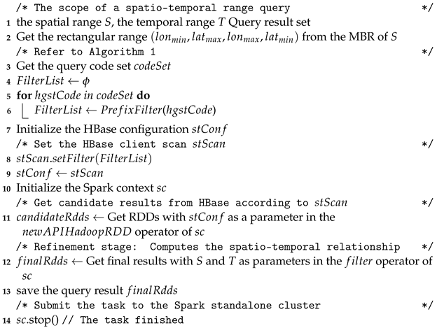 Ijgi 12 00113 i005 Ijgi 12 00113 i005