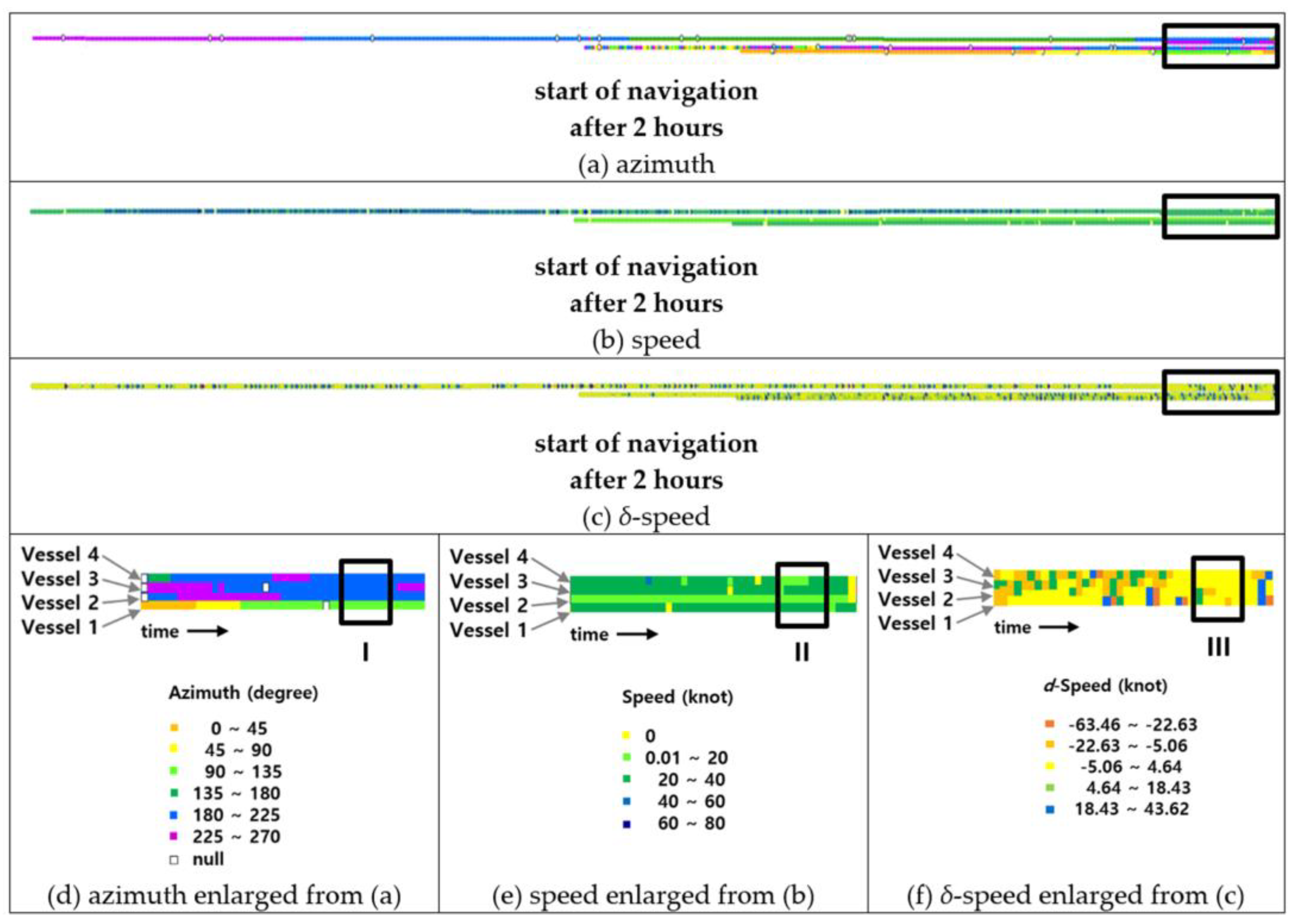 Ijgi 12 00115 g006 Ijgi 12 00115 g006