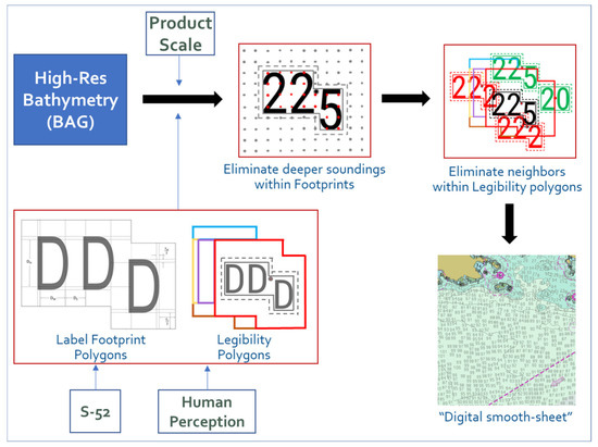 IJGI | Free Full-Text | Increasing Efficiency of Nautical Chart ...