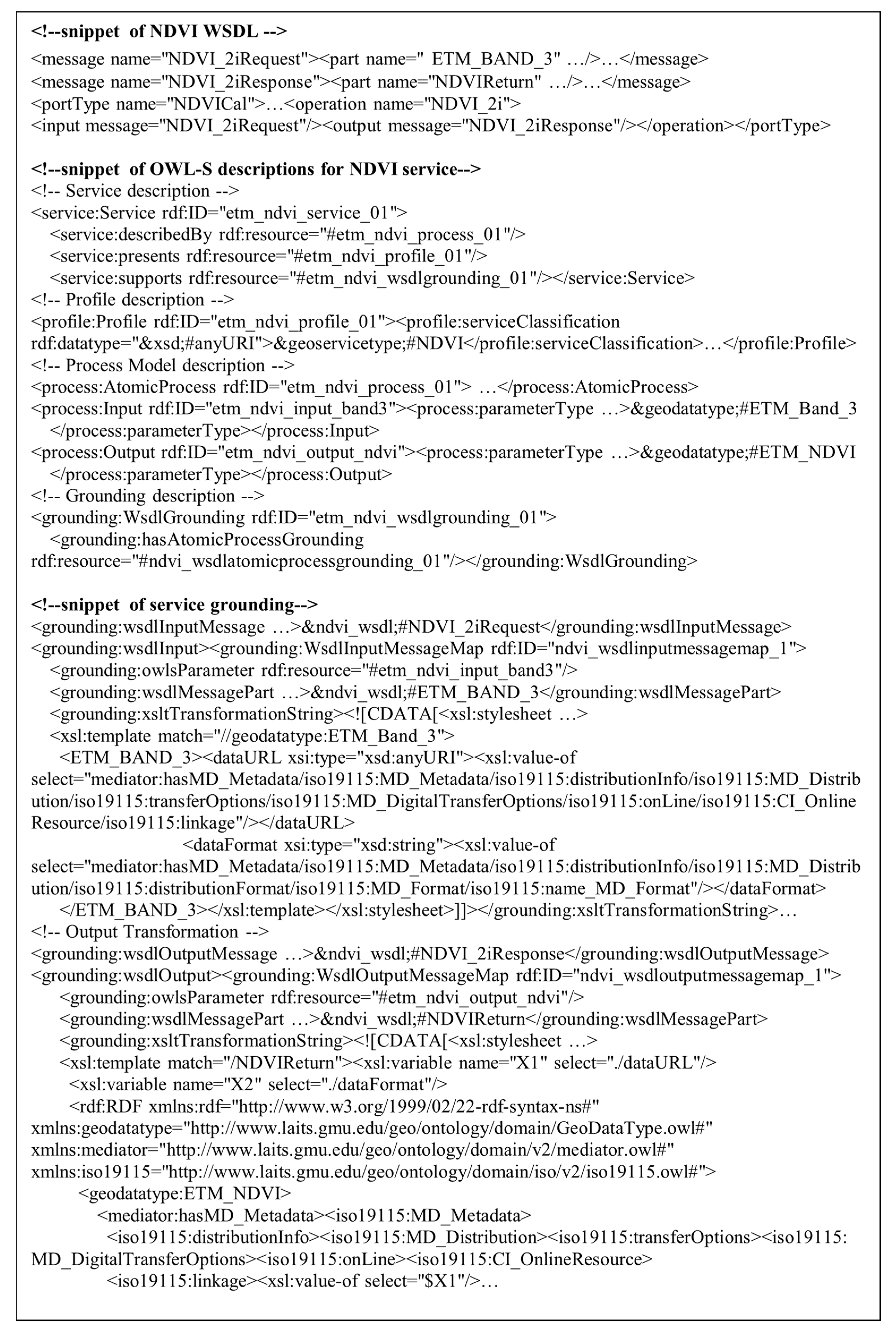 Ijgi 12 00118 g002 Ijgi 12 00118 g002