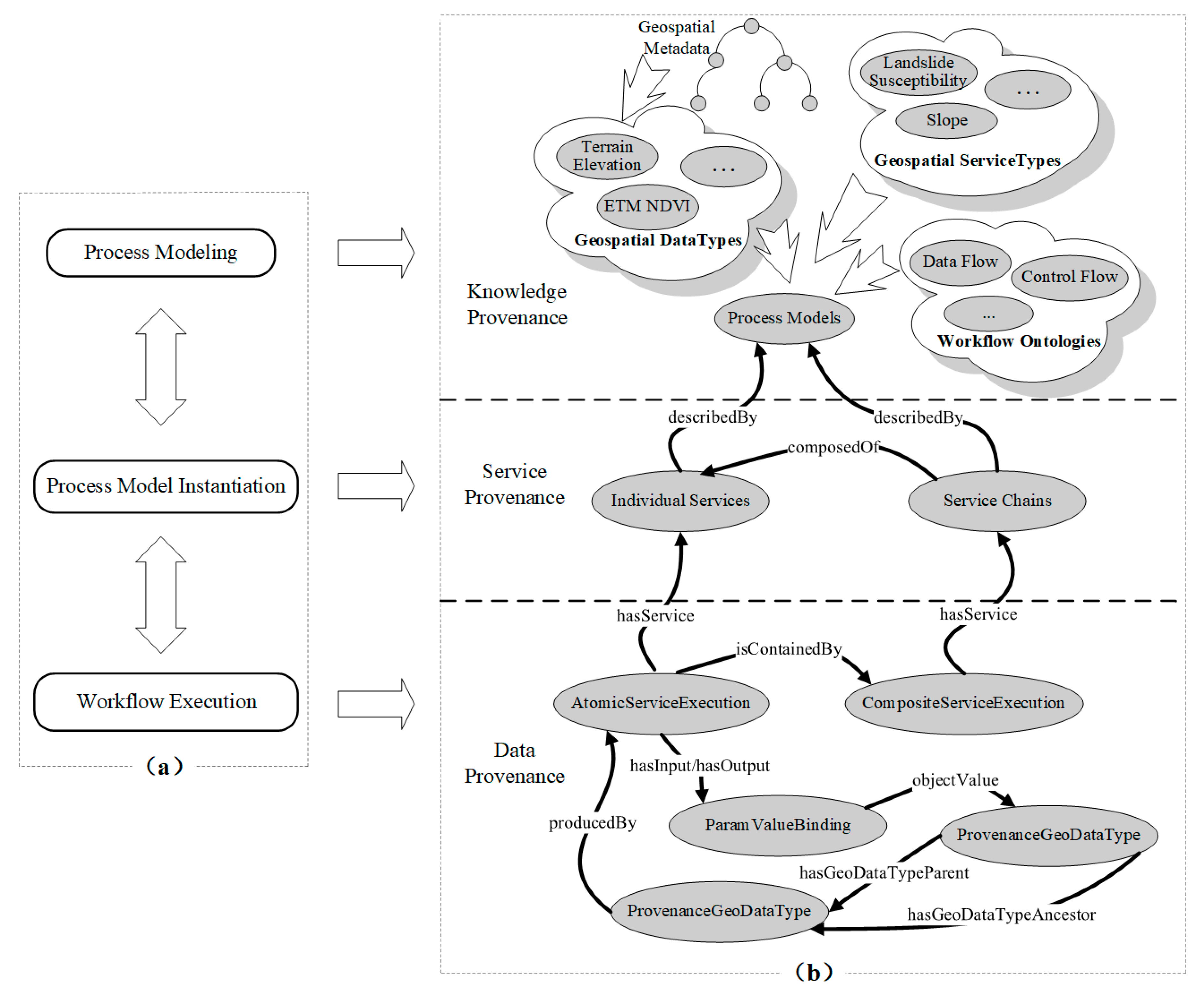 Ijgi 12 00118 g004 Ijgi 12 00118 g004