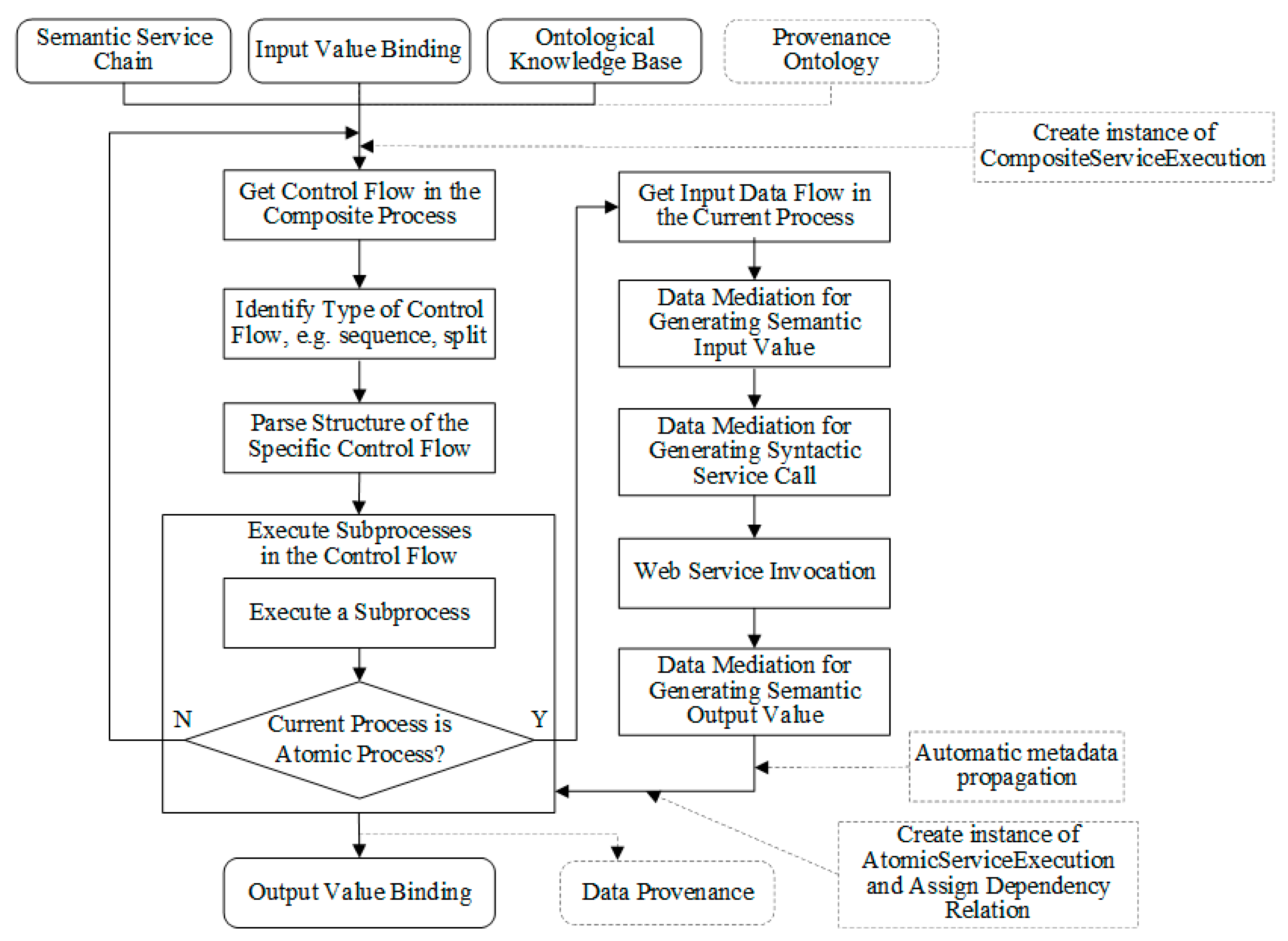 Ijgi 12 00118 g006 Ijgi 12 00118 g006