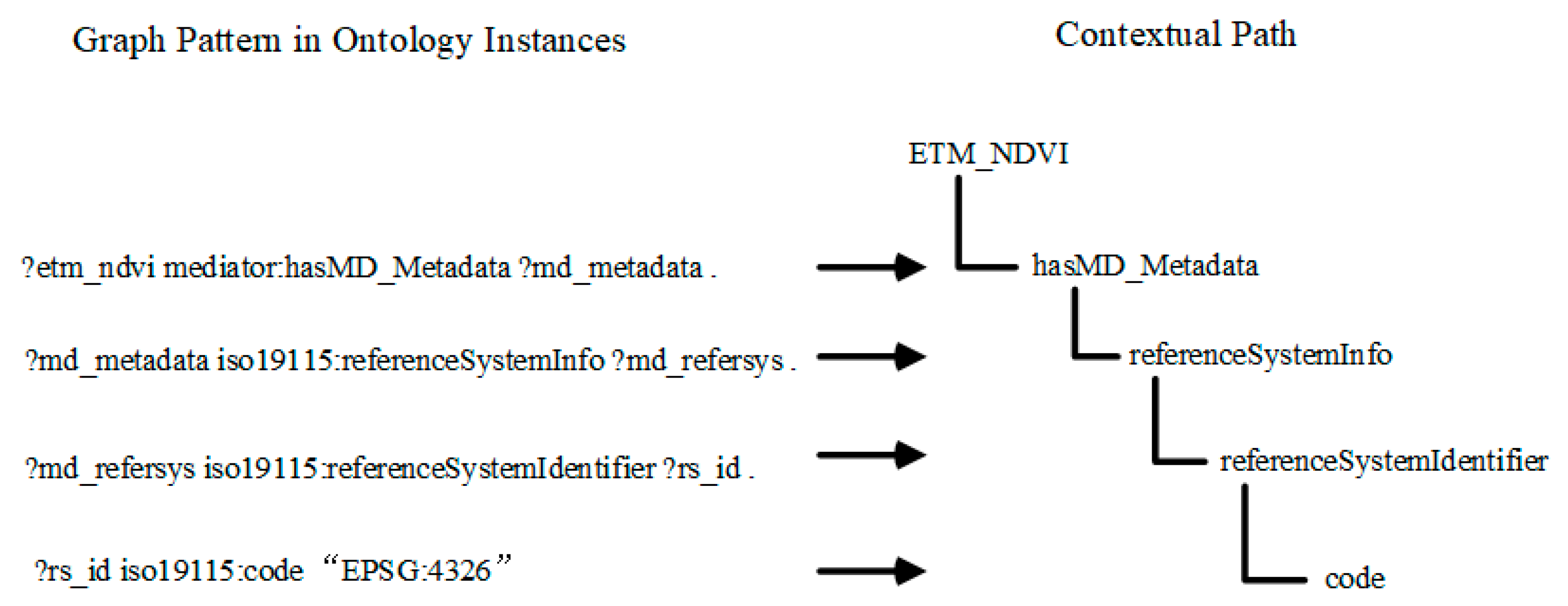 Ijgi 12 00118 g007 Ijgi 12 00118 g007