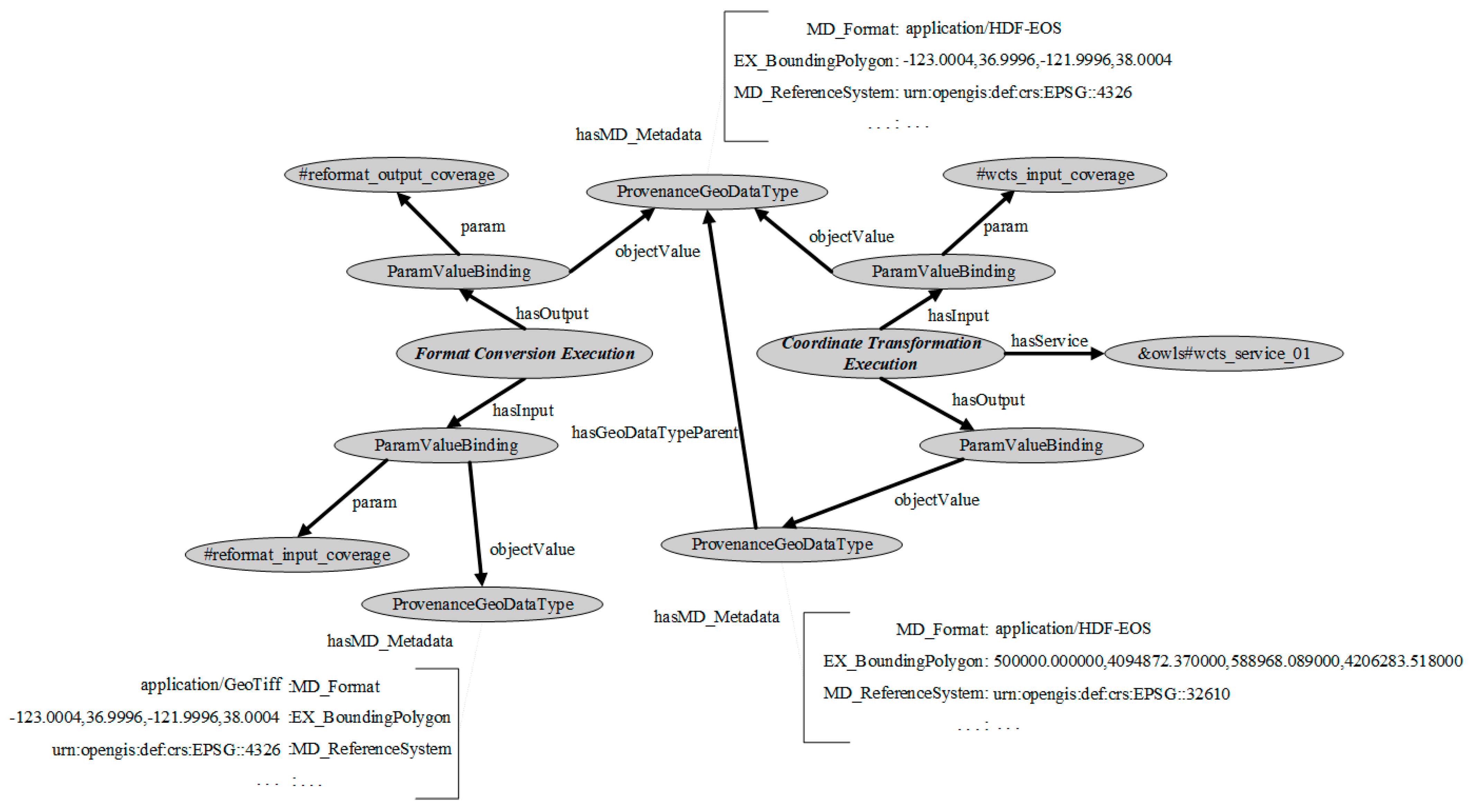 Ijgi 12 00118 g008 Ijgi 12 00118 g008