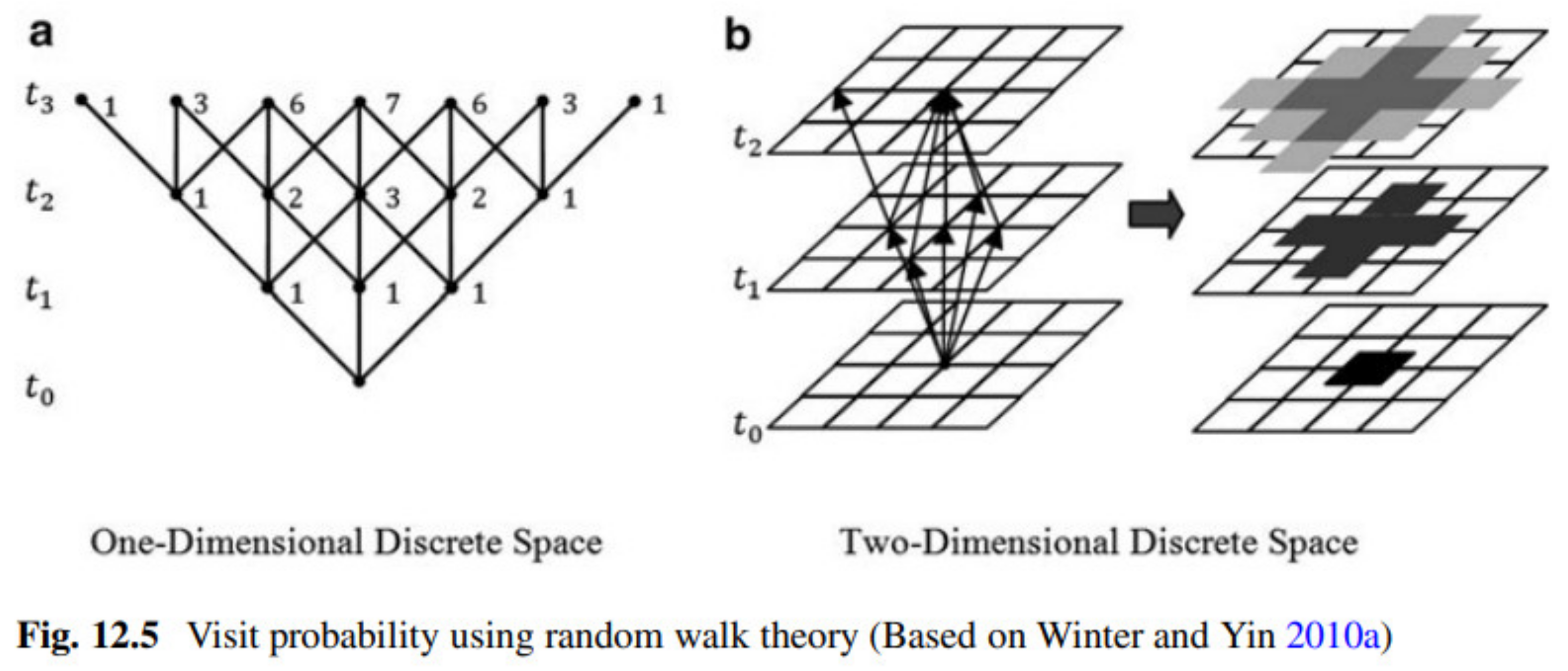 Ijgi 12 00119 g003 Ijgi 12 00119 g003