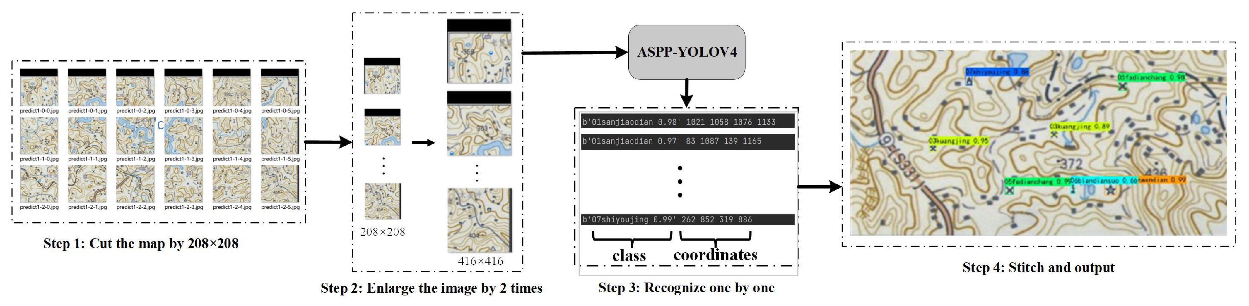 Ijgi 12 00128 g019 Ijgi 12 00128 g019