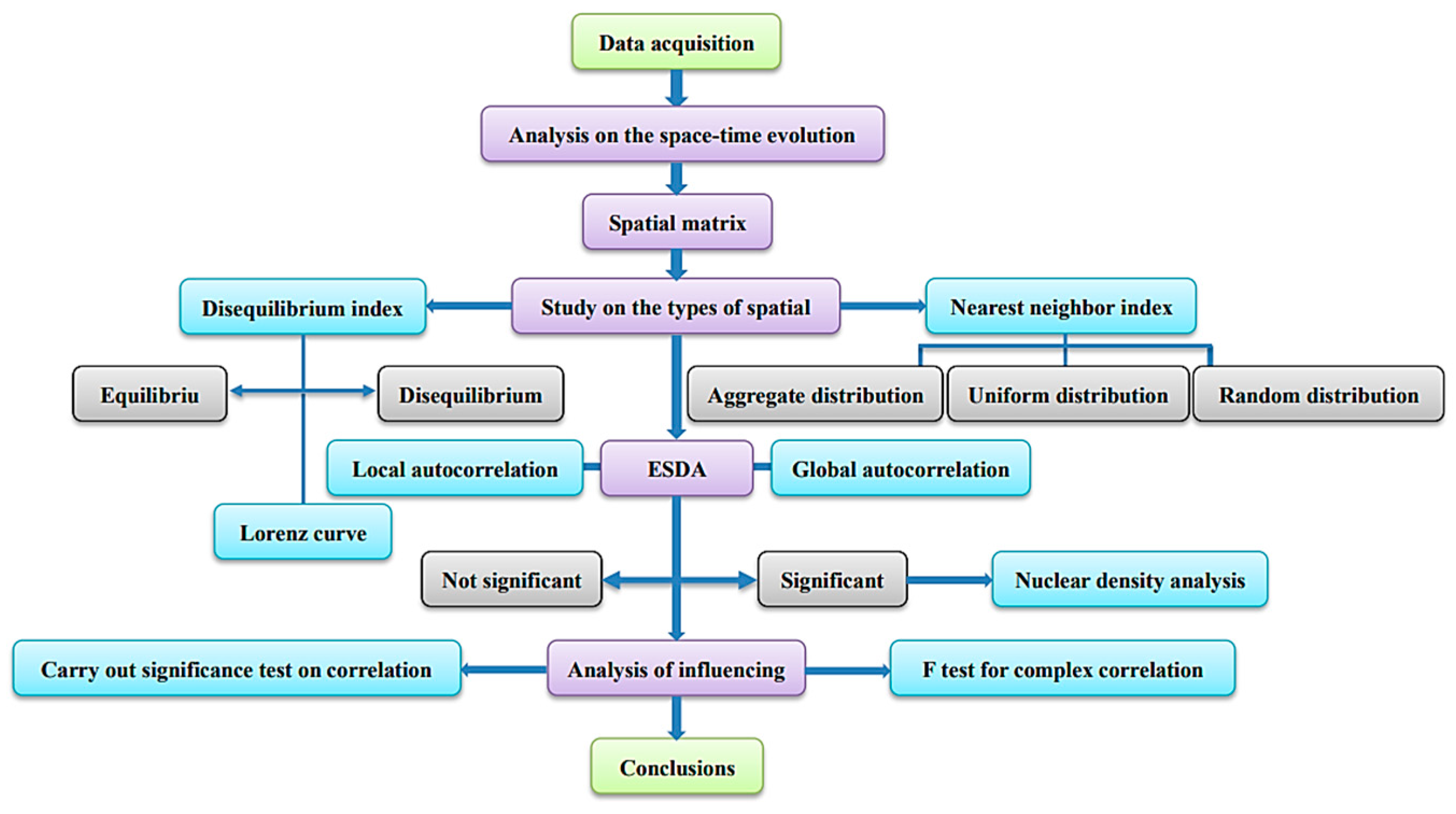 Ijgi 12 00131 g002 550