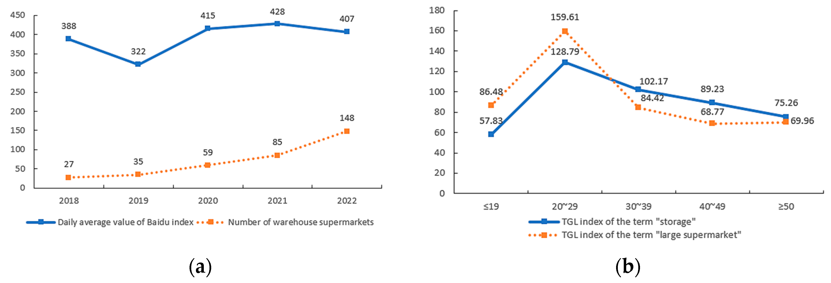 Ijgi 12 00131 g004 550