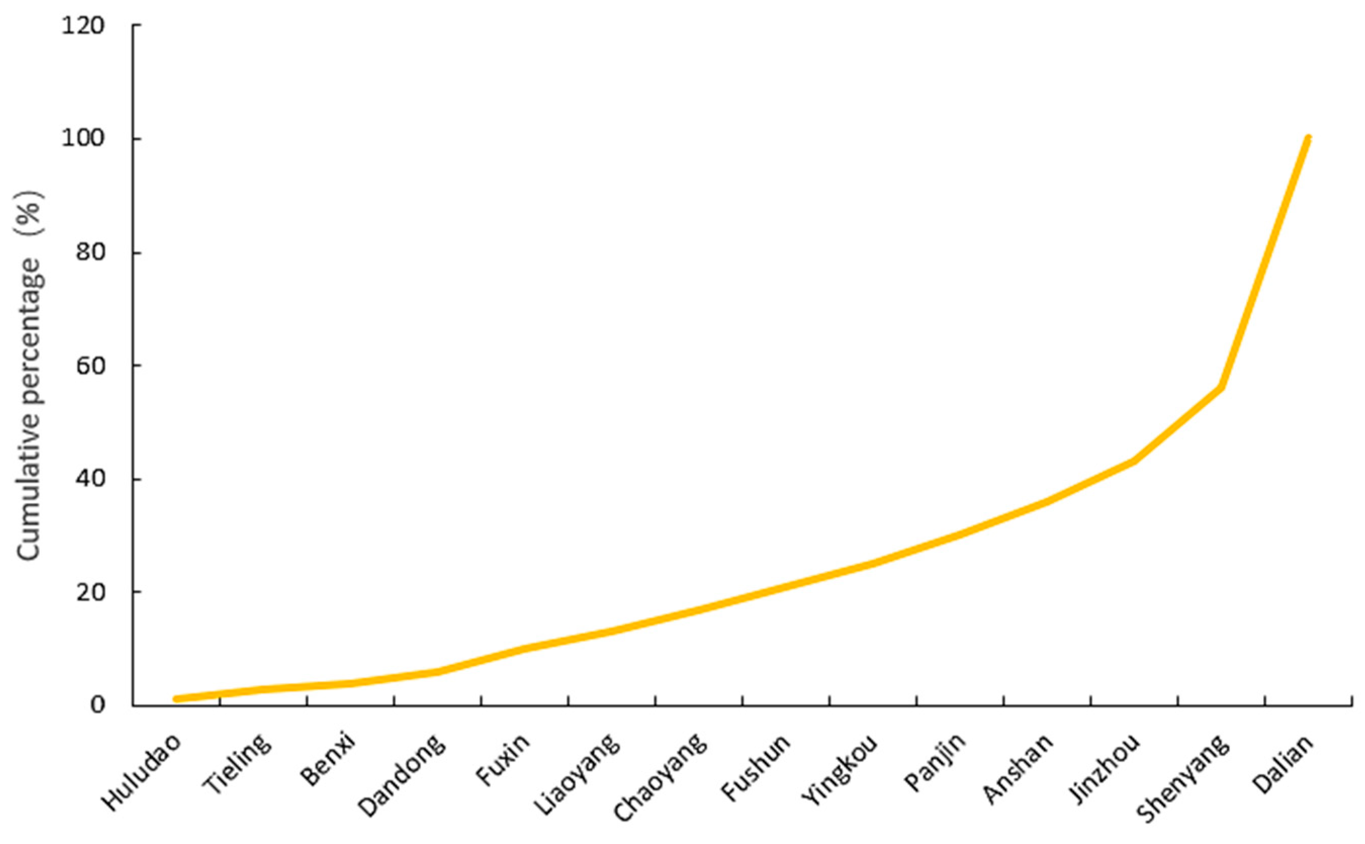 Ijgi 12 00131 g006 550