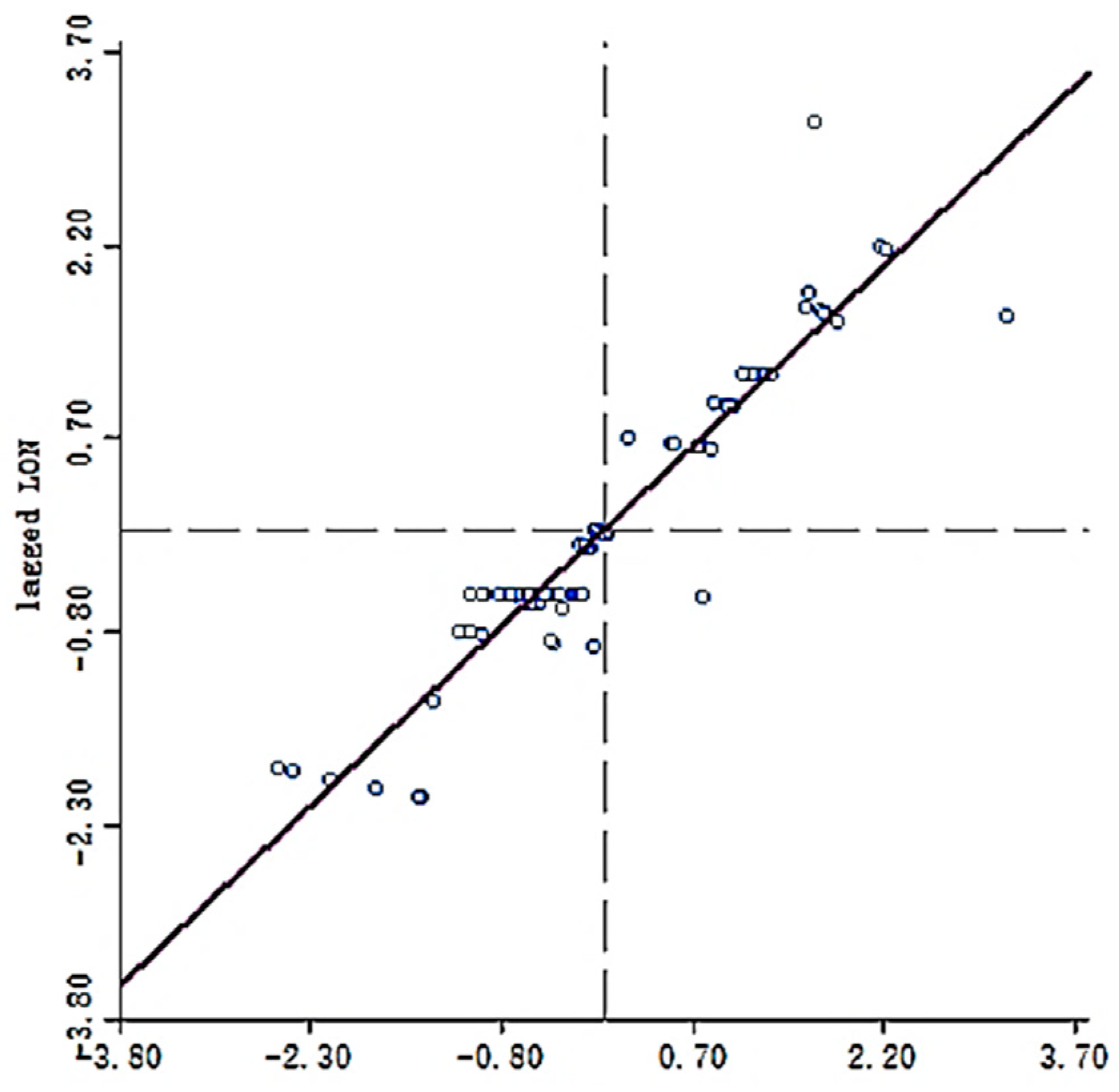 Ijgi 12 00131 g007 550