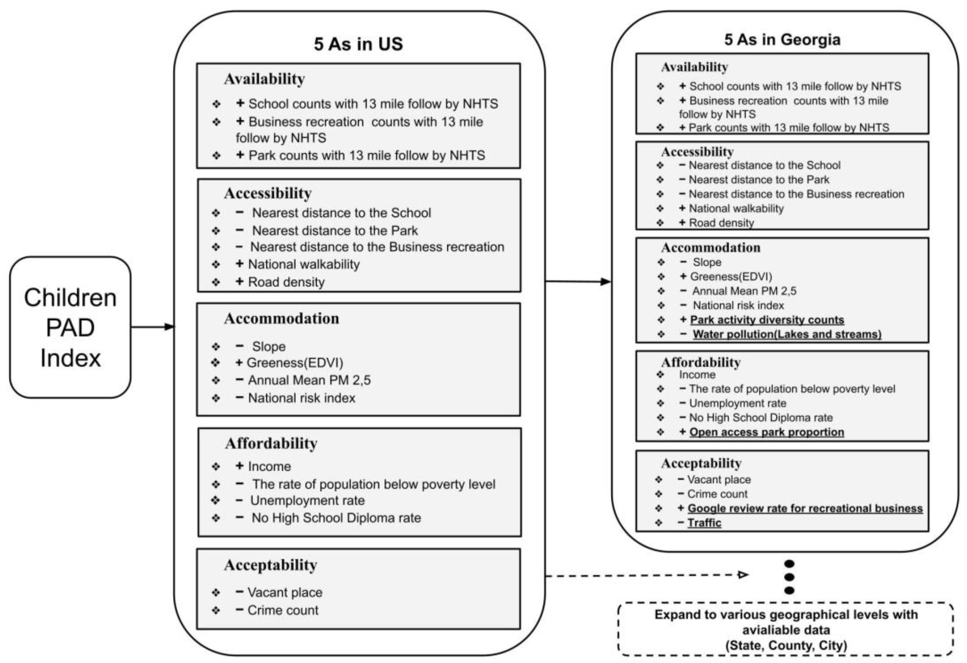 Ijgi 12 00134 g001 Ijgi 12 00134 g001