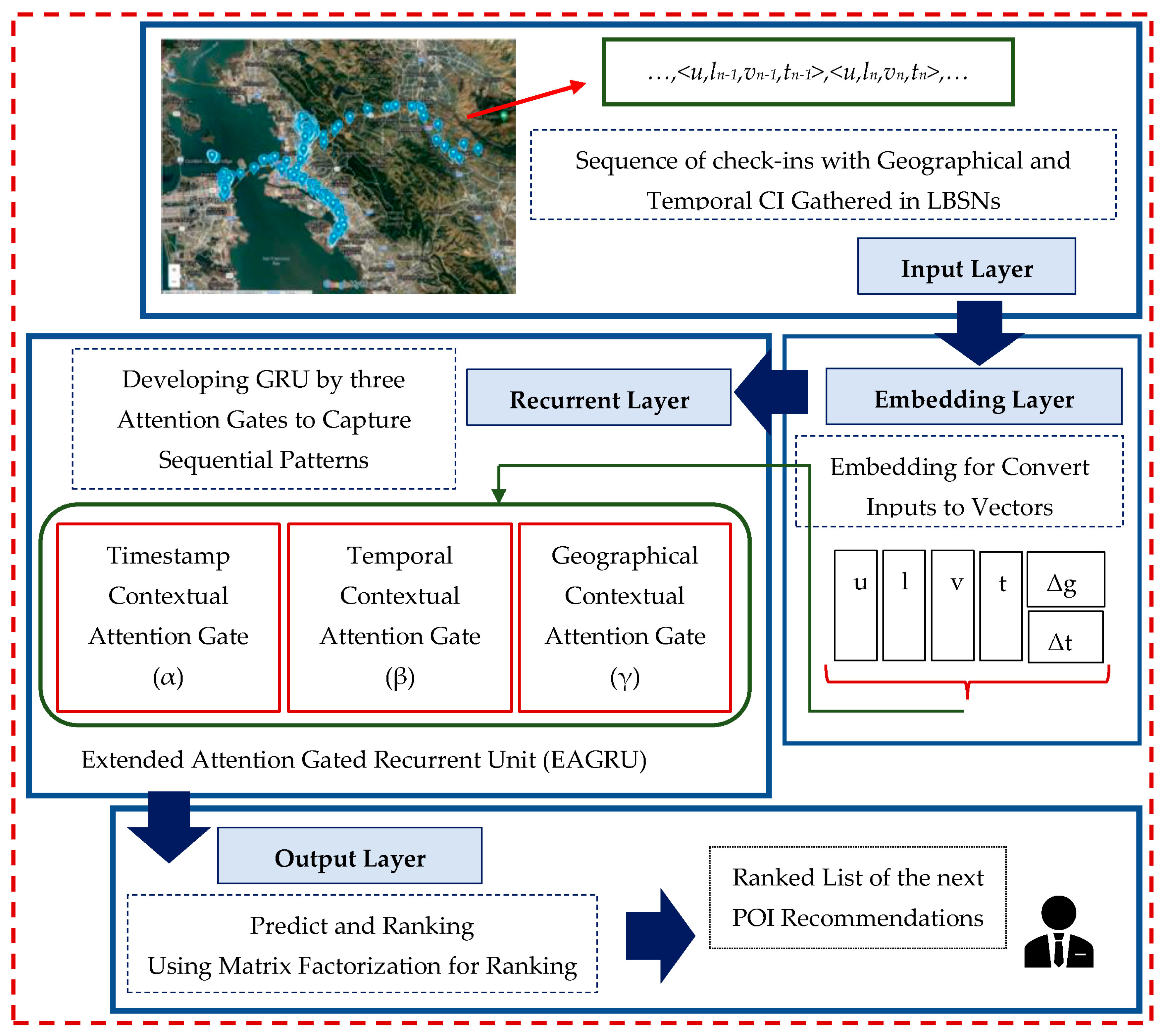 Ijgi 12 00137 g003 Ijgi 12 00137 g003
