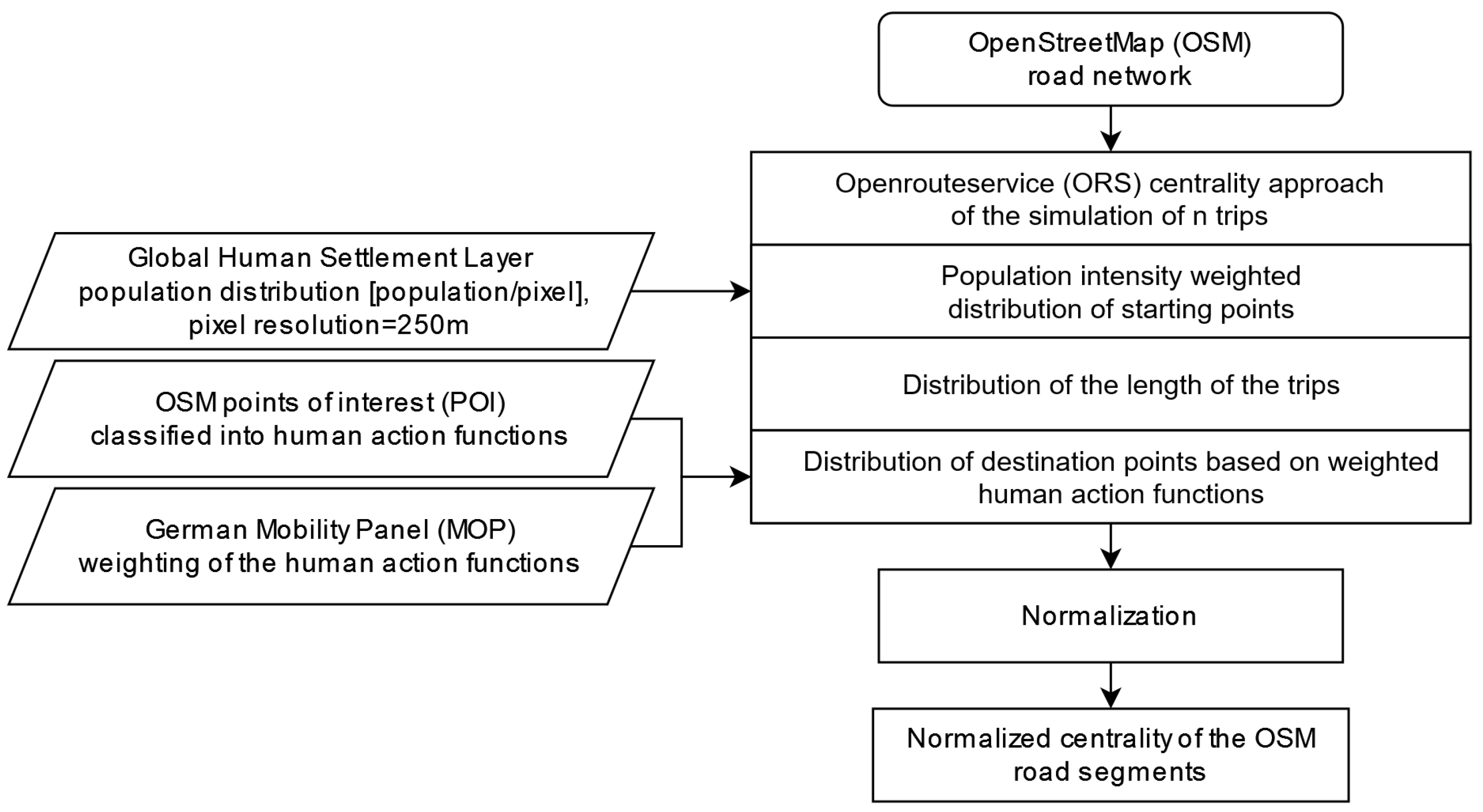 Ijgi 12 00138 g002 Ijgi 12 00138 g002